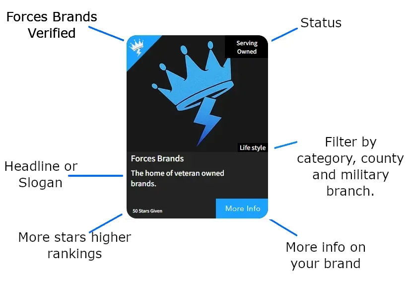 How to Shop at Forces Brands Ltd?