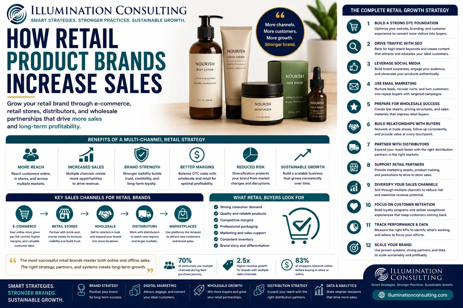 User-Centric Design for Sustainable Growth