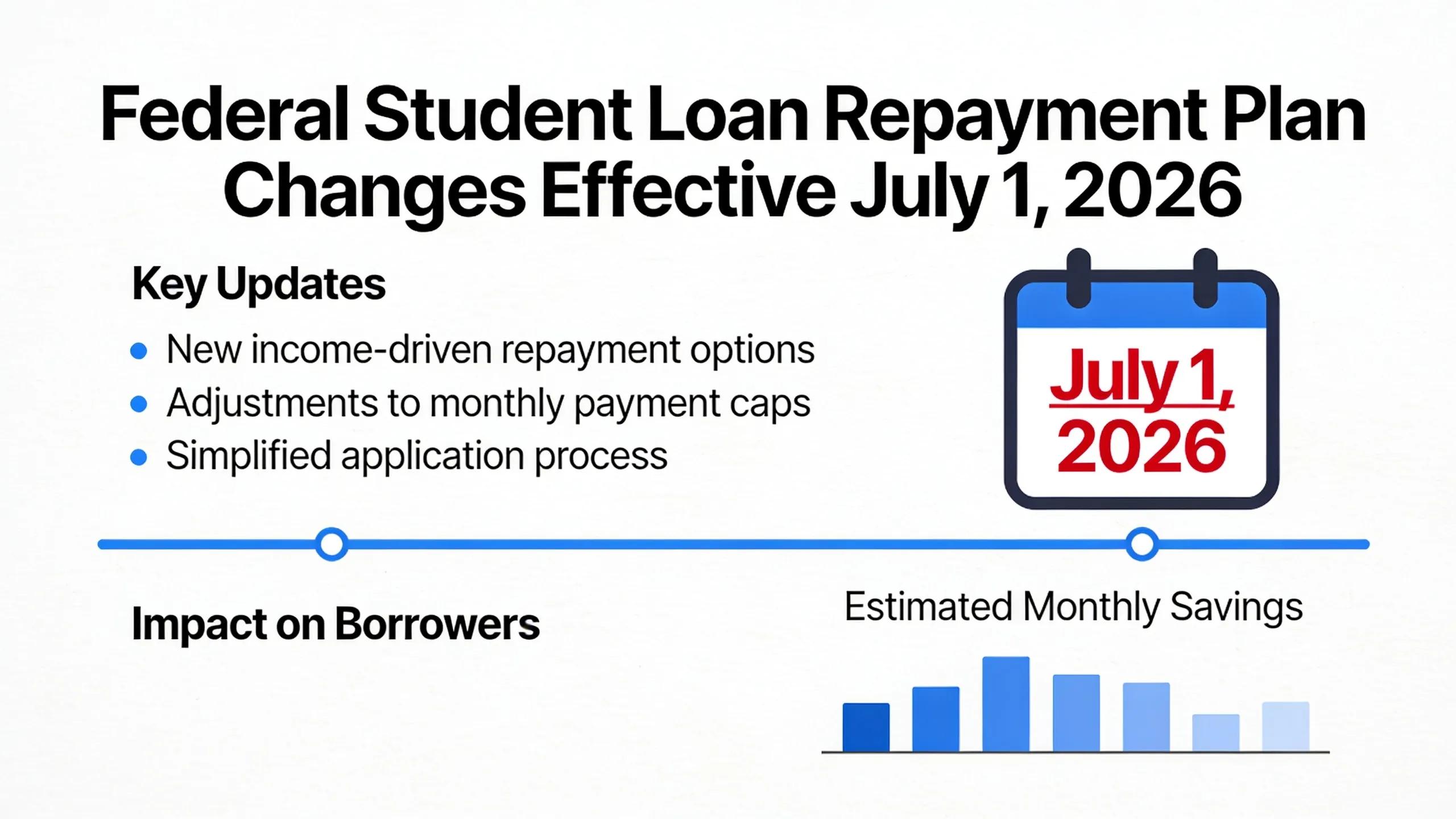 Federal student loan repayment plans underwent major changes starting July 1, 2026, driven