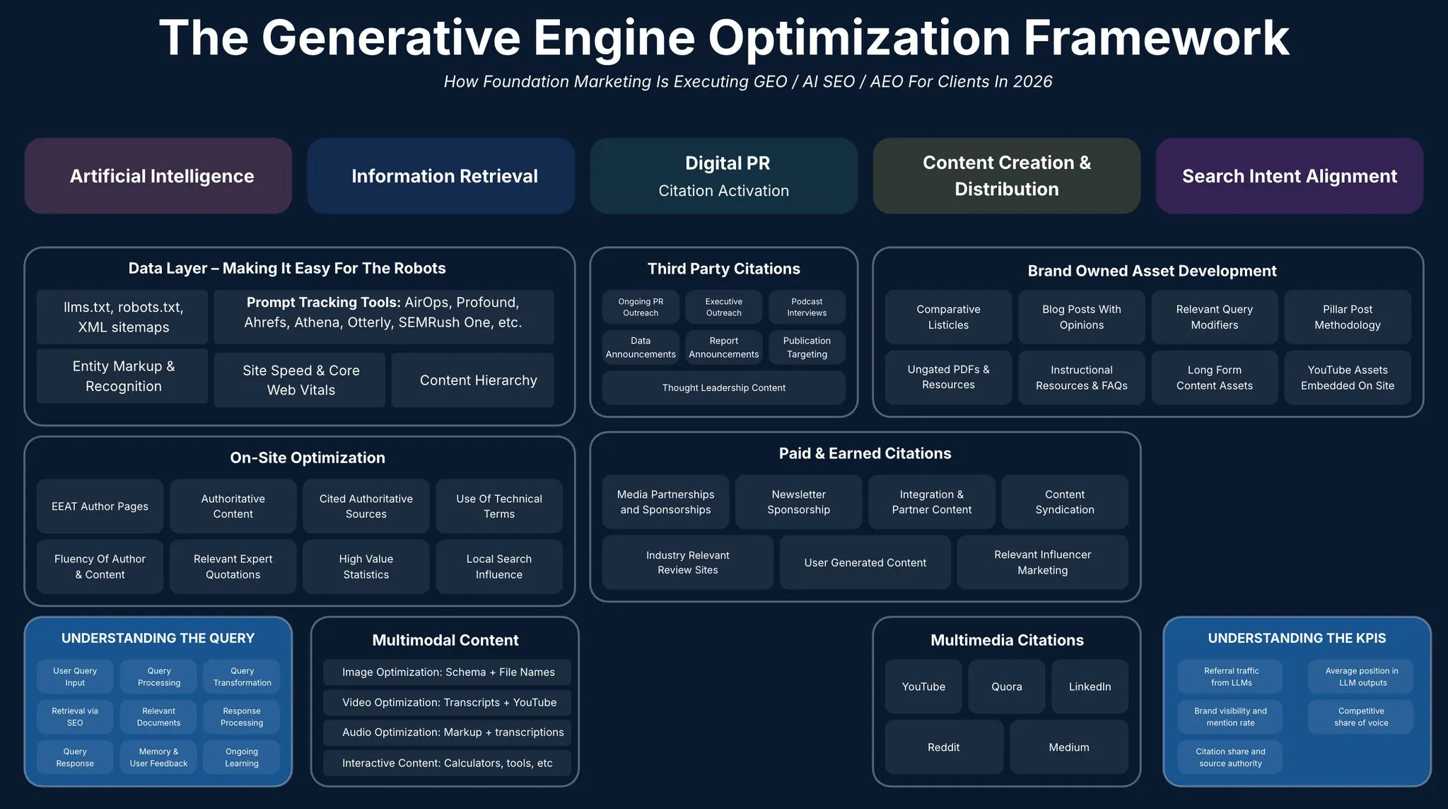 Futuristic digital landscape illustrating Generative Engine Optimization concepts in iGaming