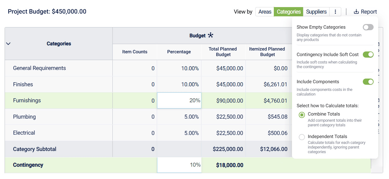 ff&e budgeting and ff&e budget planning