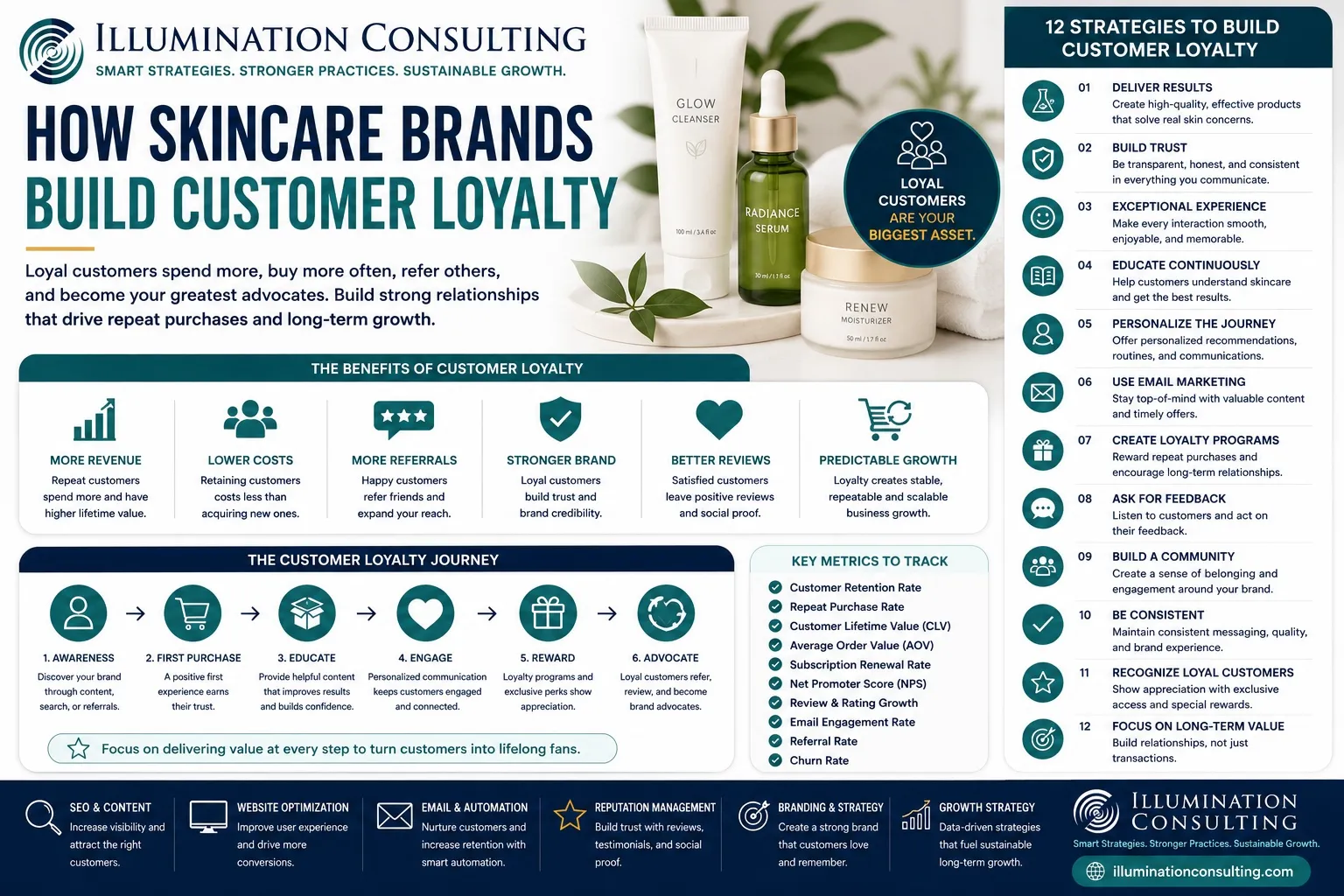Enhancing Your Google Business Profile