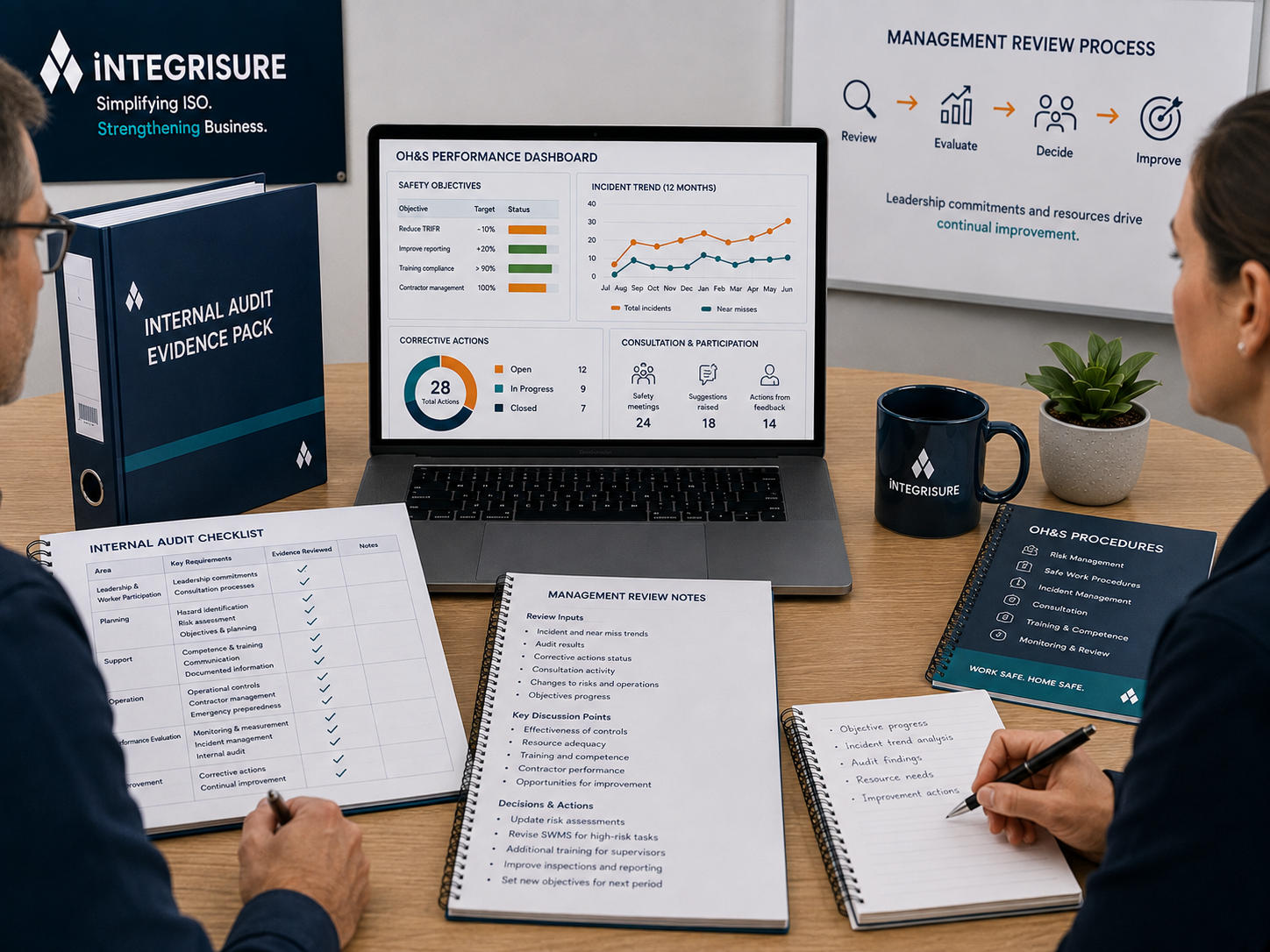 Check the OHSMS Through Internal Audit and Management Review