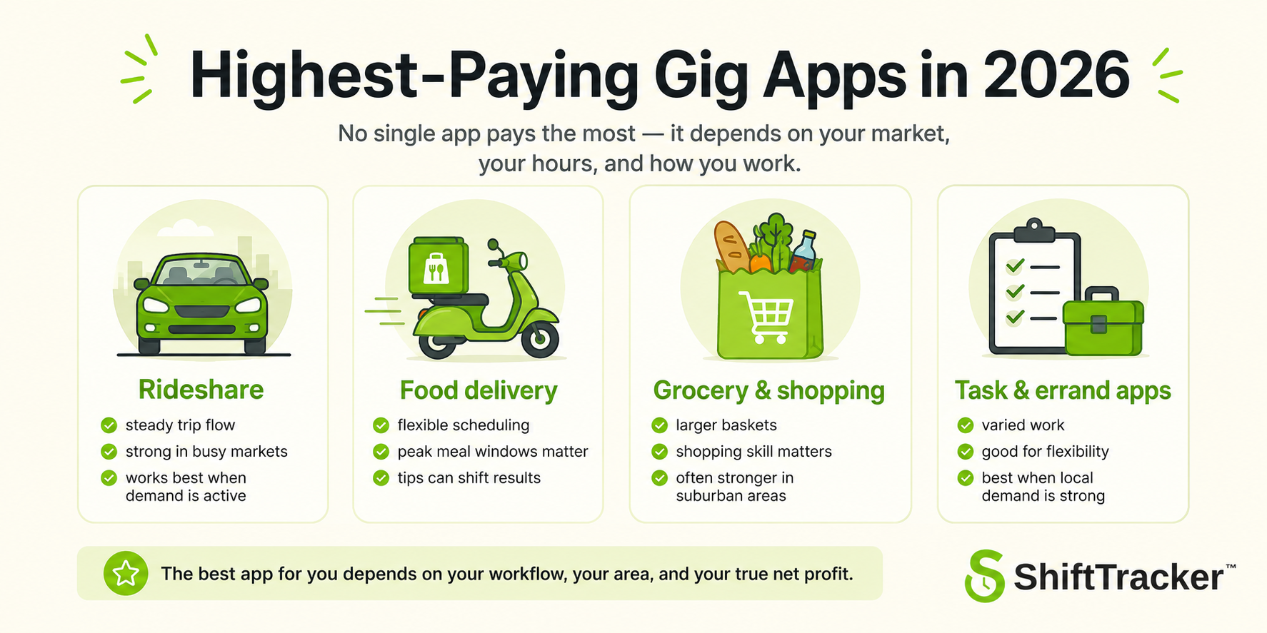 Task-Oriented Applications: A Flexible Path to Added Income