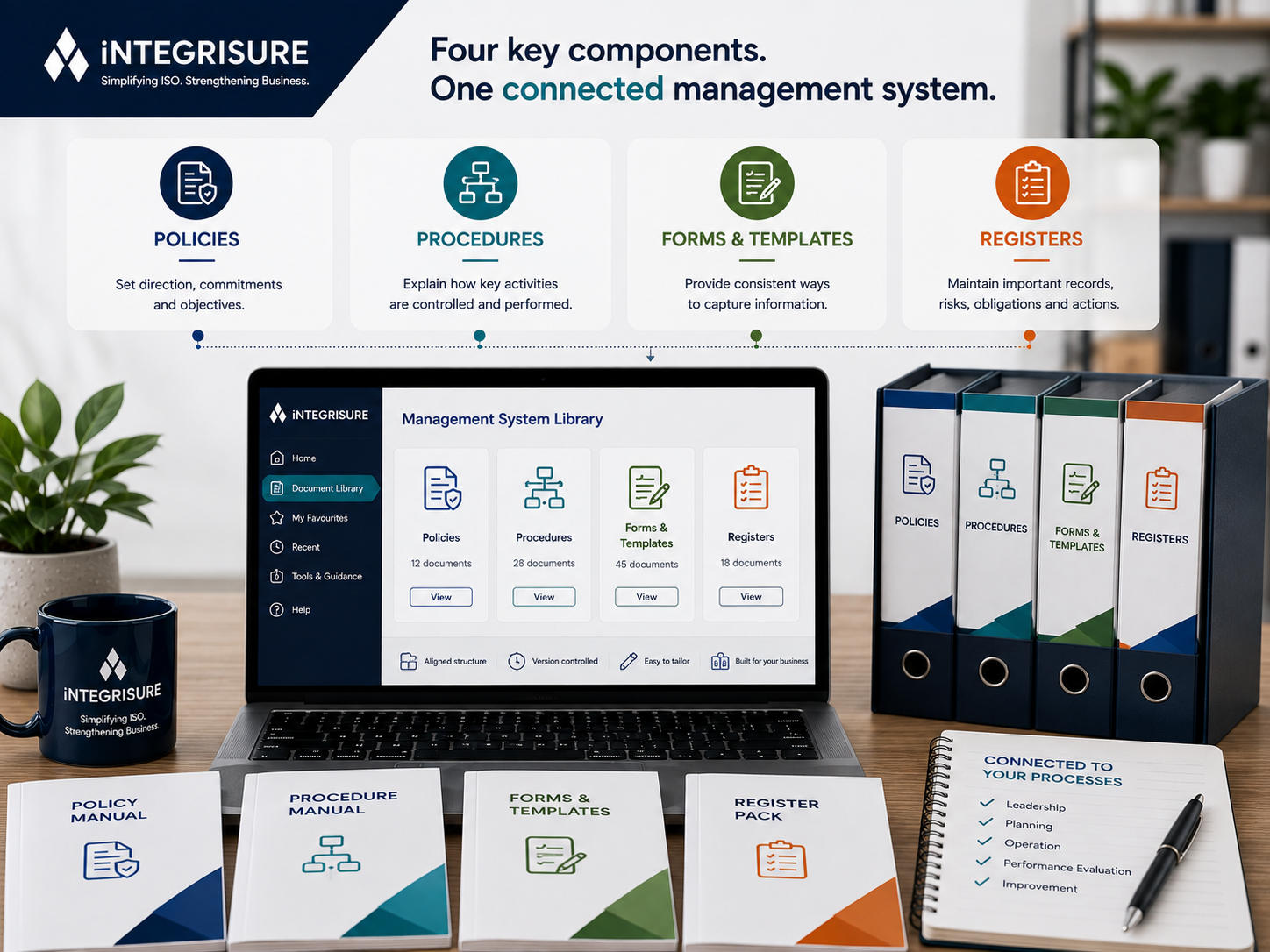 Policies, Procedures, Forms and Registers Have Different Jobs