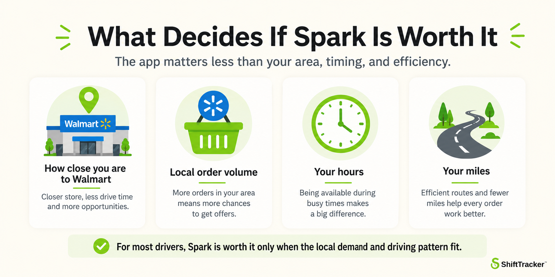 Comparative Analysis of Spark and Other Delivery Services