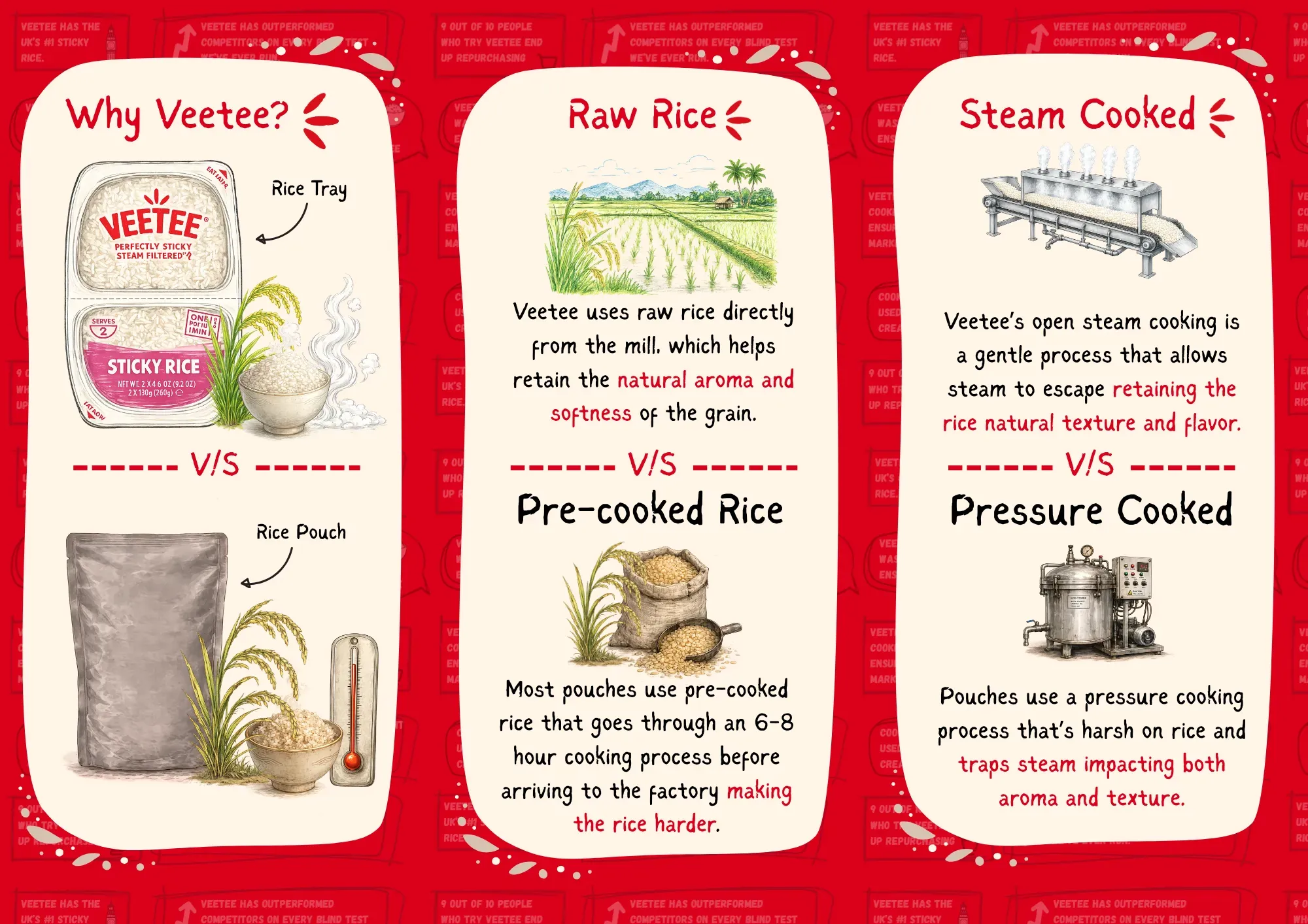 Speed and Convenience with Veetee Rice