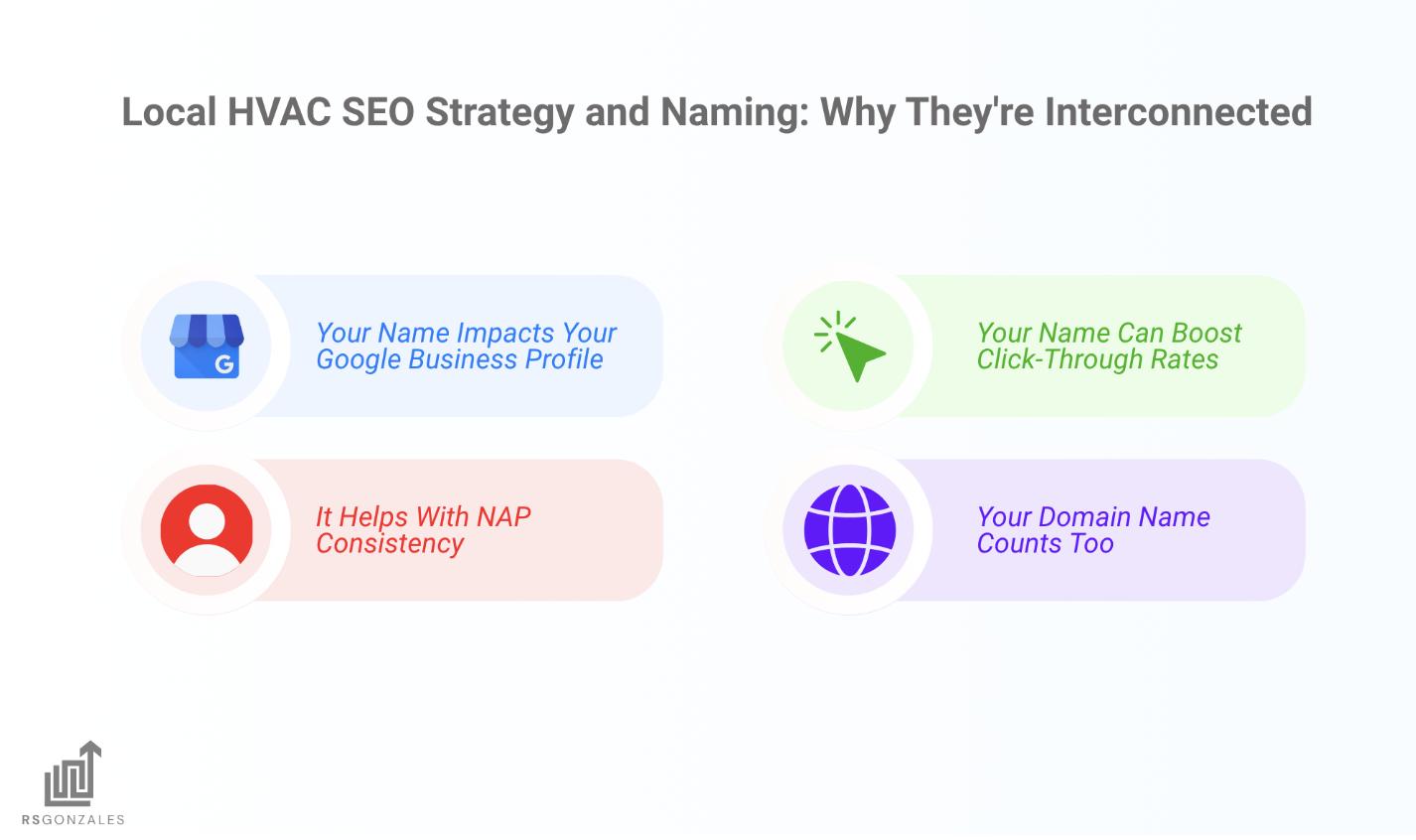 Optimizing Google Business Profile Effectively