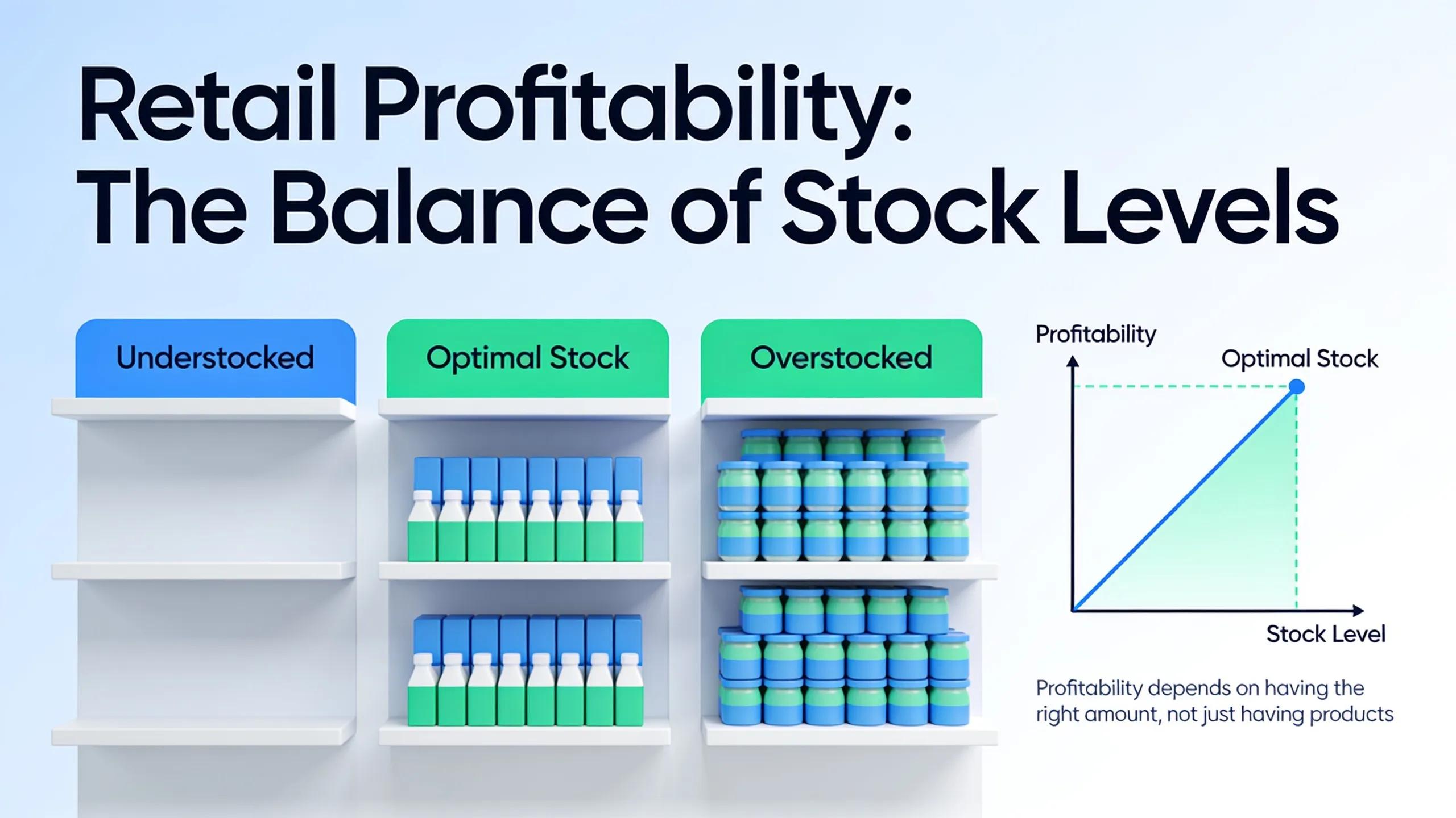 Retail profitability depends on more than having products; it depends on having the right amount
