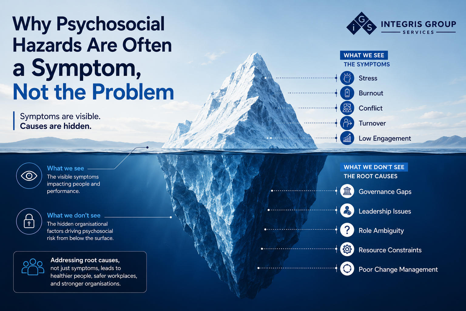 Why Psychosocial Hazards Are Often a Symptom, Not the Problem