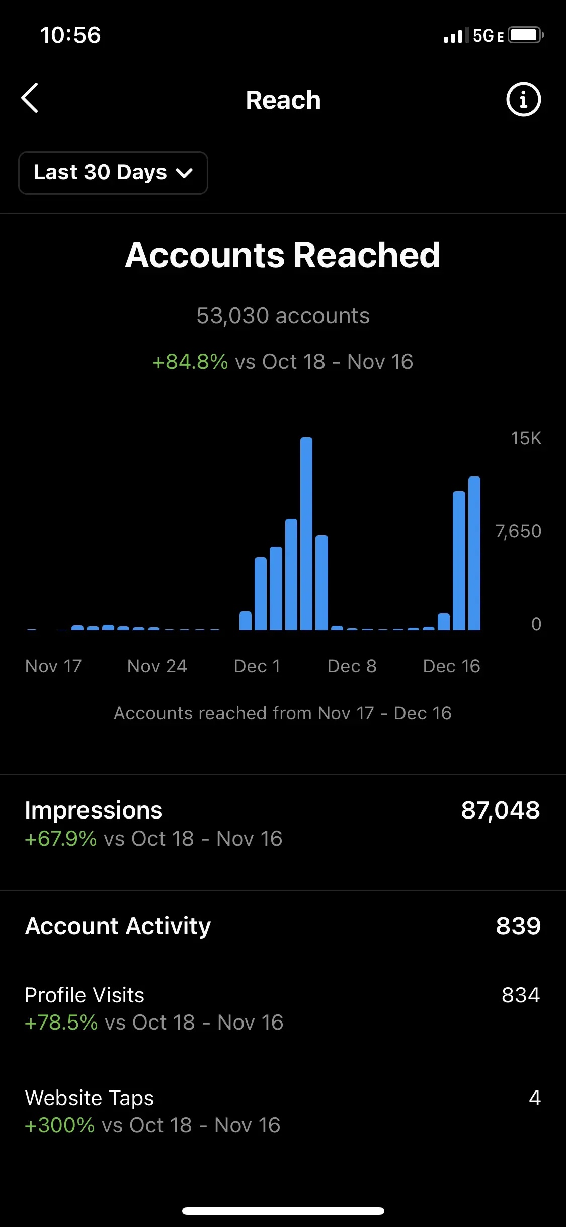 Results-Driven Local SEO Services