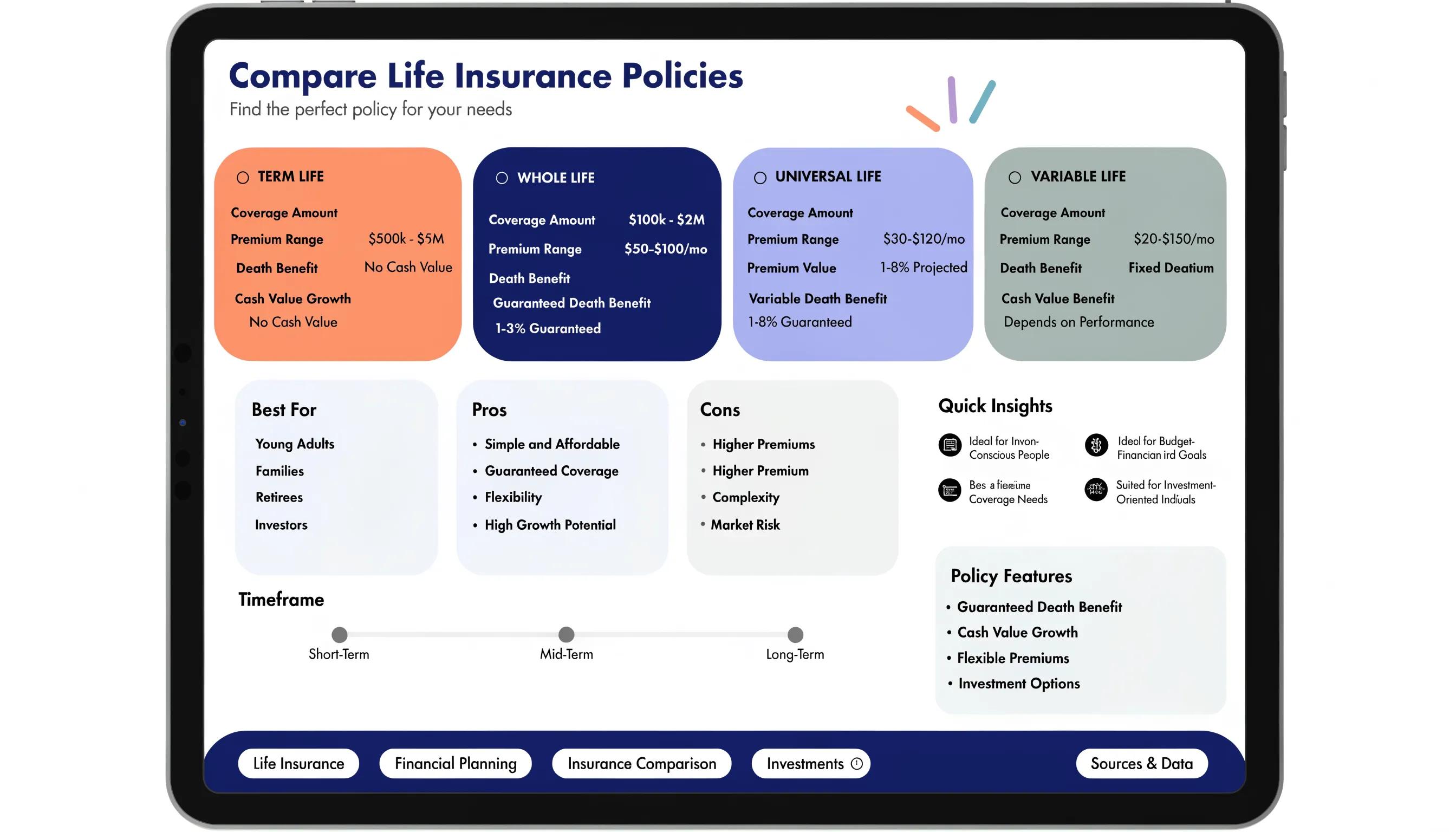 Life insurance policy comparison chart on tablet
