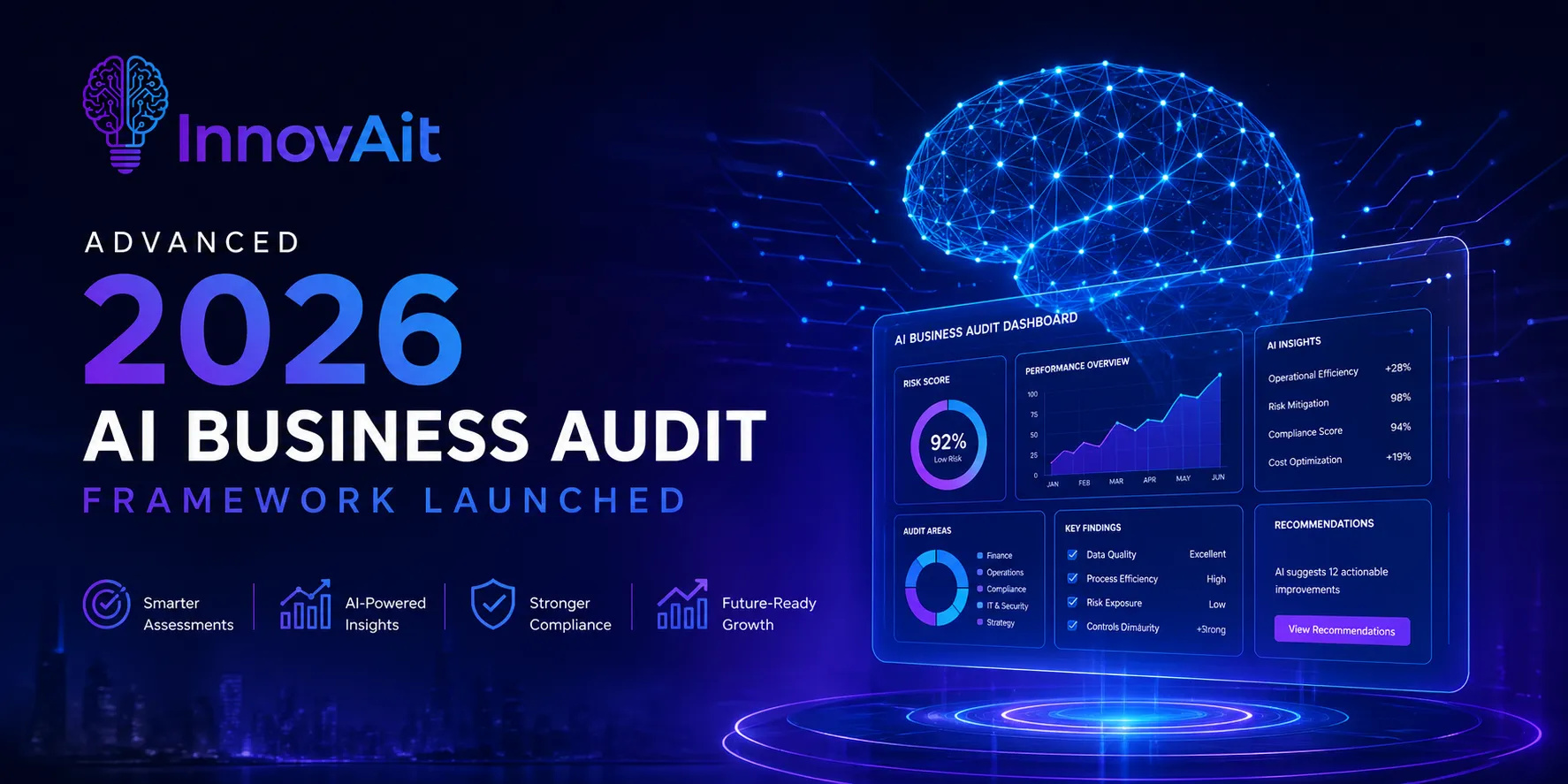 Optimize Your Brand with InnovAit AI and Query Fan-Out