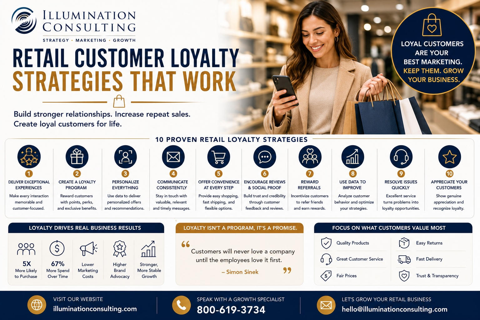 Establishing a Strong Retail Identity