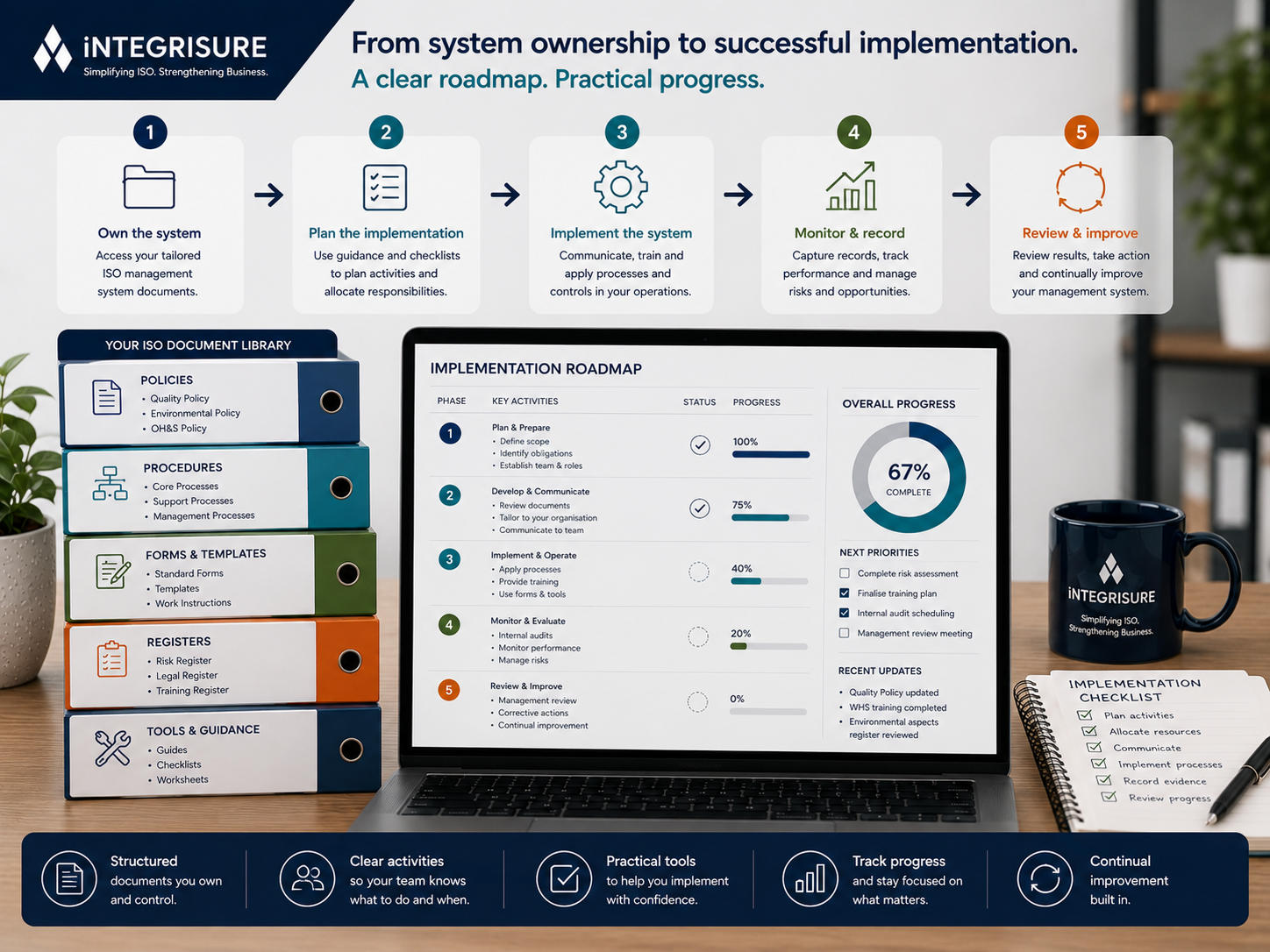 Add Implementation Guidance When You Need More Structure