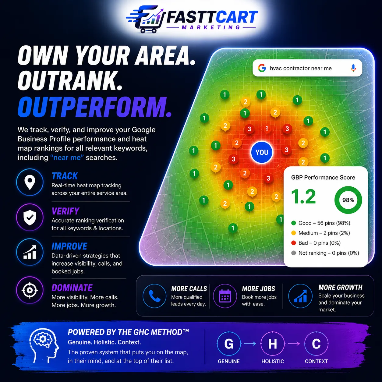 Call-Driven SEO Strategies