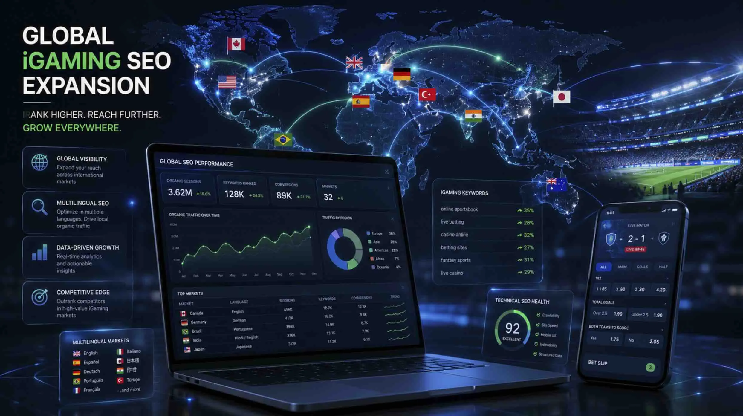 Global iGaming SEO expansion infographic with performance metrics and world map