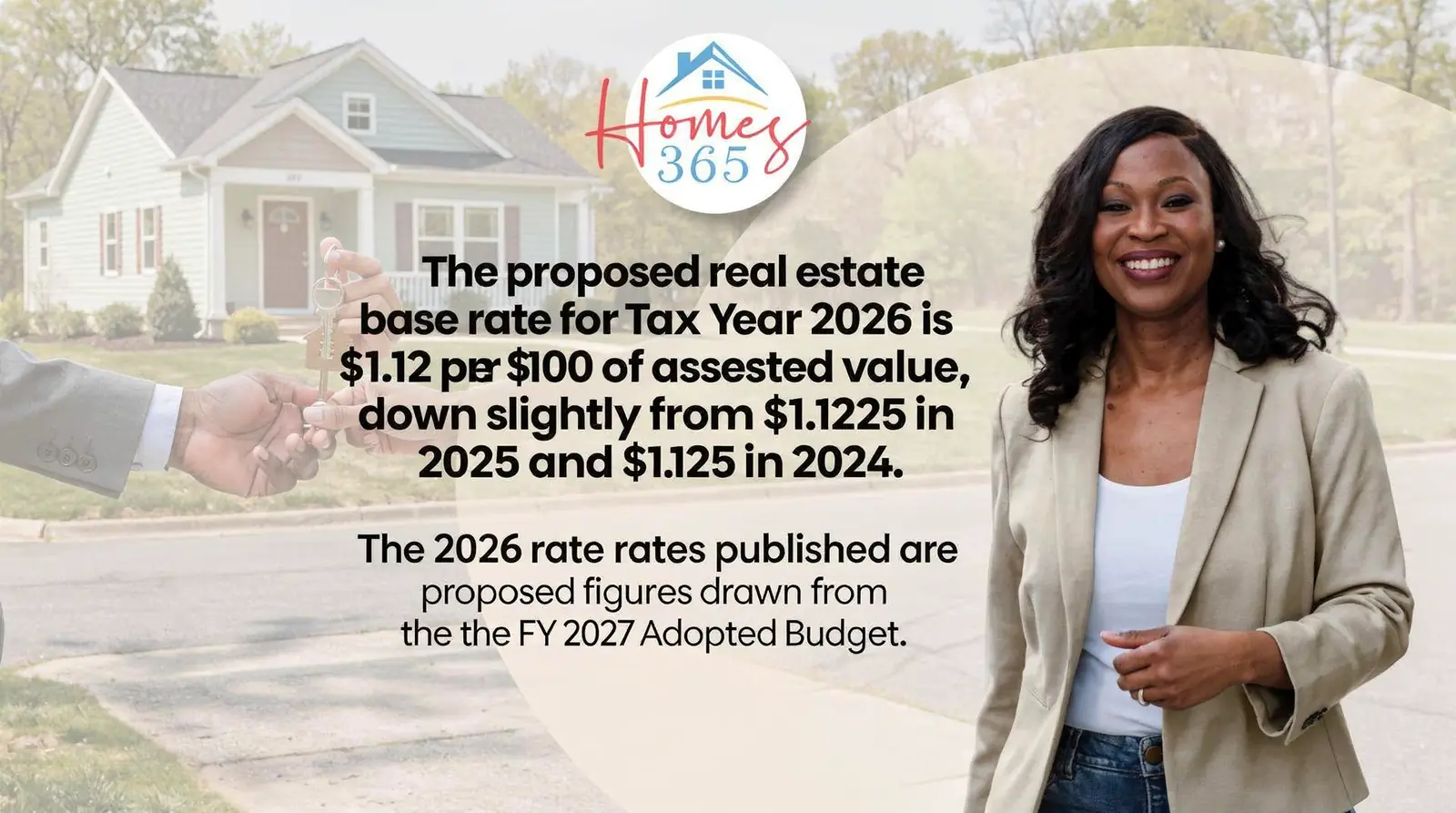 The proposed real estate base rate for Tax Year 2026 is $1.12 per $100