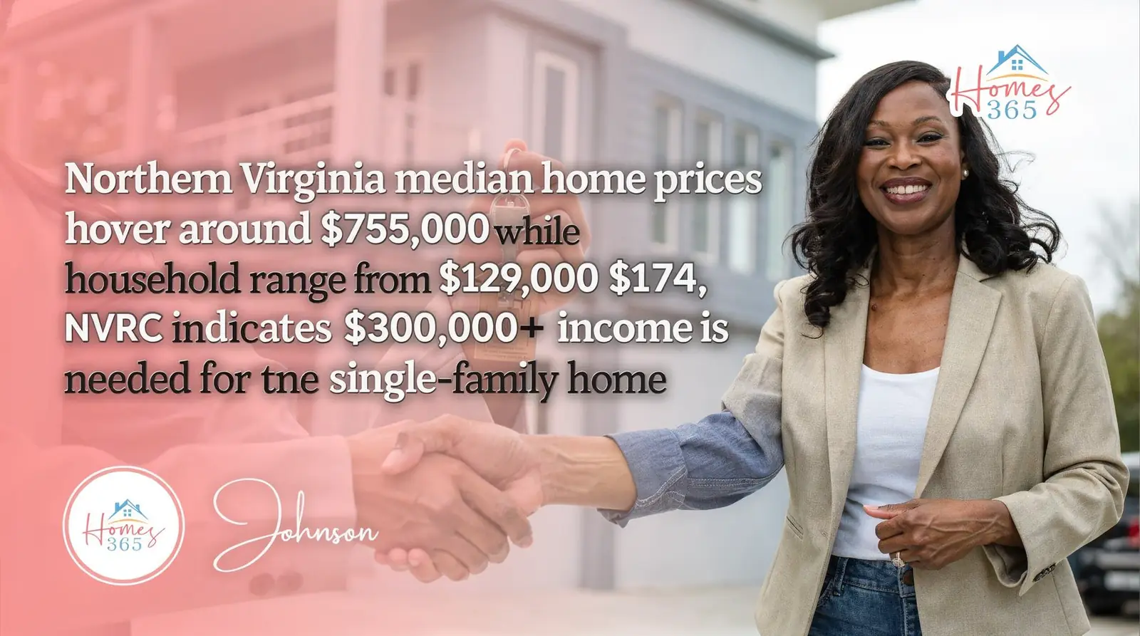 Northern Virginia median home prices hover around $755,000, while median household incomes range from $129,000