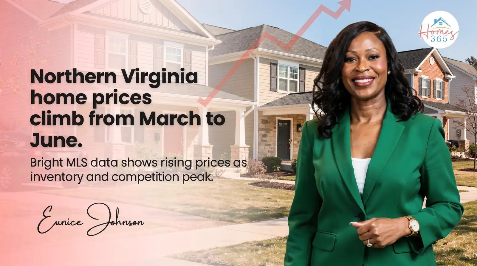 Northern Virginia's housing market spans Arlington, Fairfax, Loudoun, and Prince William counties, with conditions shifting