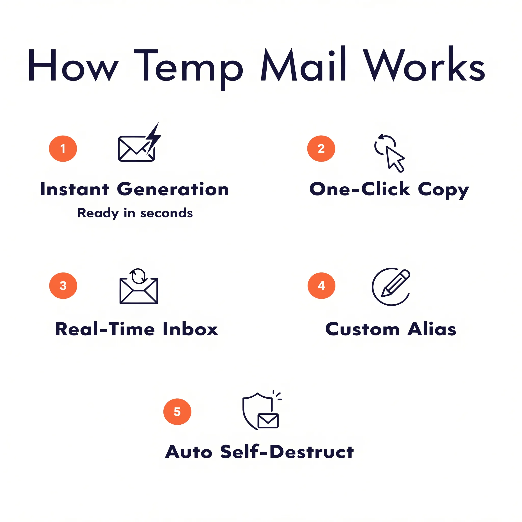 How do you get a temp mail free temporary email address