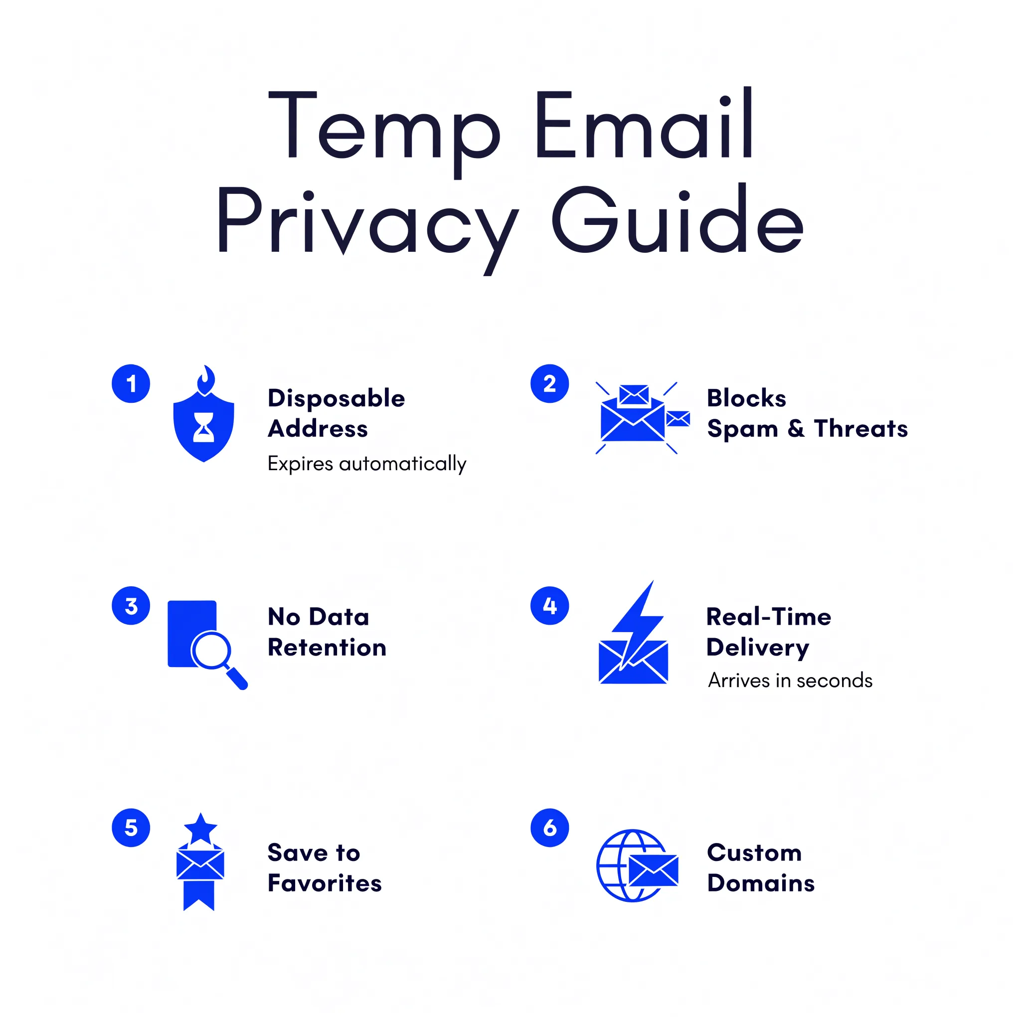 Infographic of six temporary email inbox privacy and feature benefits