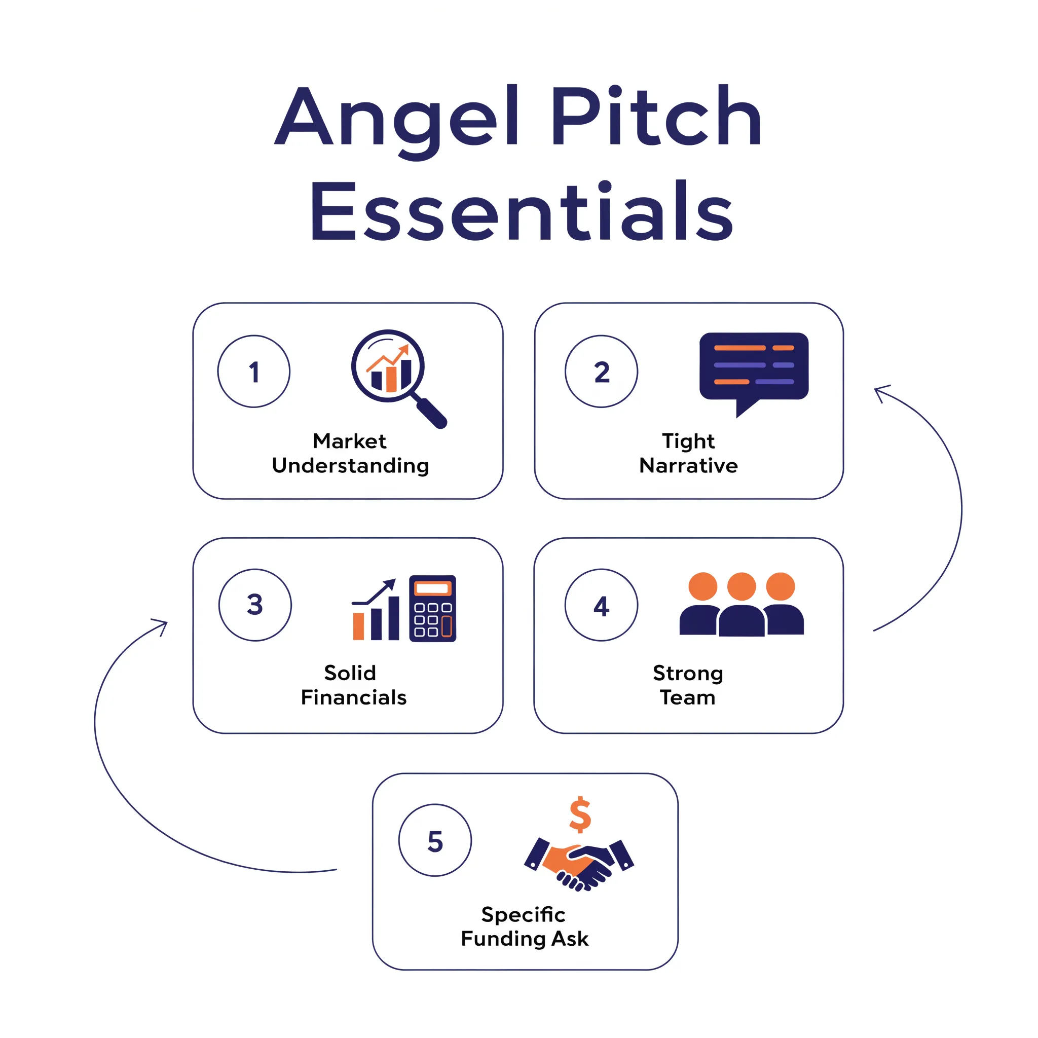 How to Pitch to Angels and Win Funding 2 What Should You Prepare Before Pitching Angels