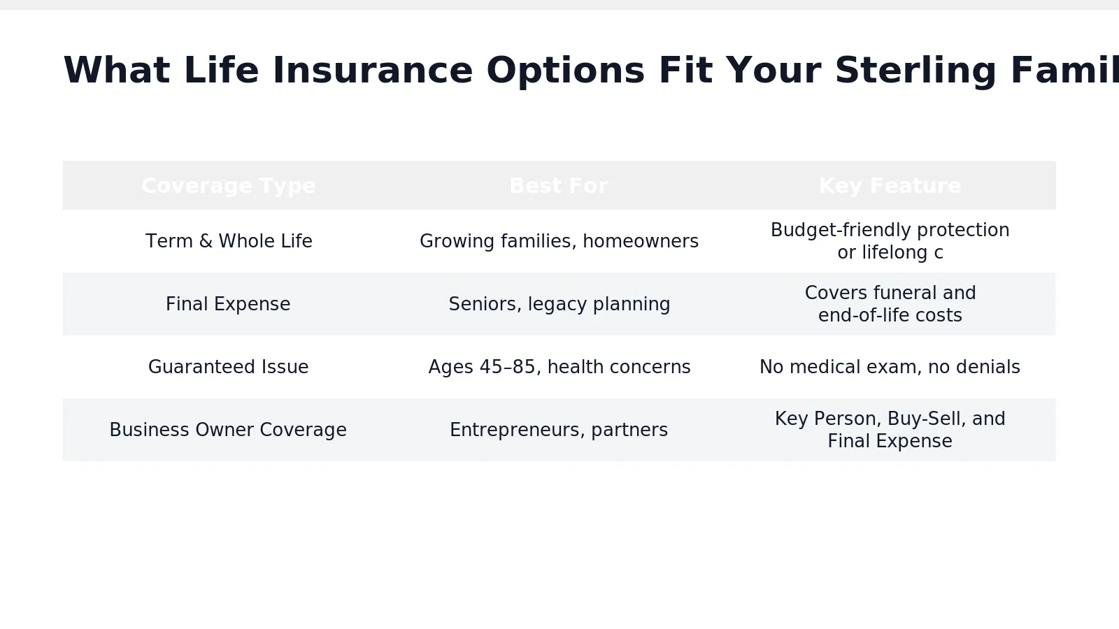 Sterling families carry different risks, budgets, and goals, so no single policy fits every household