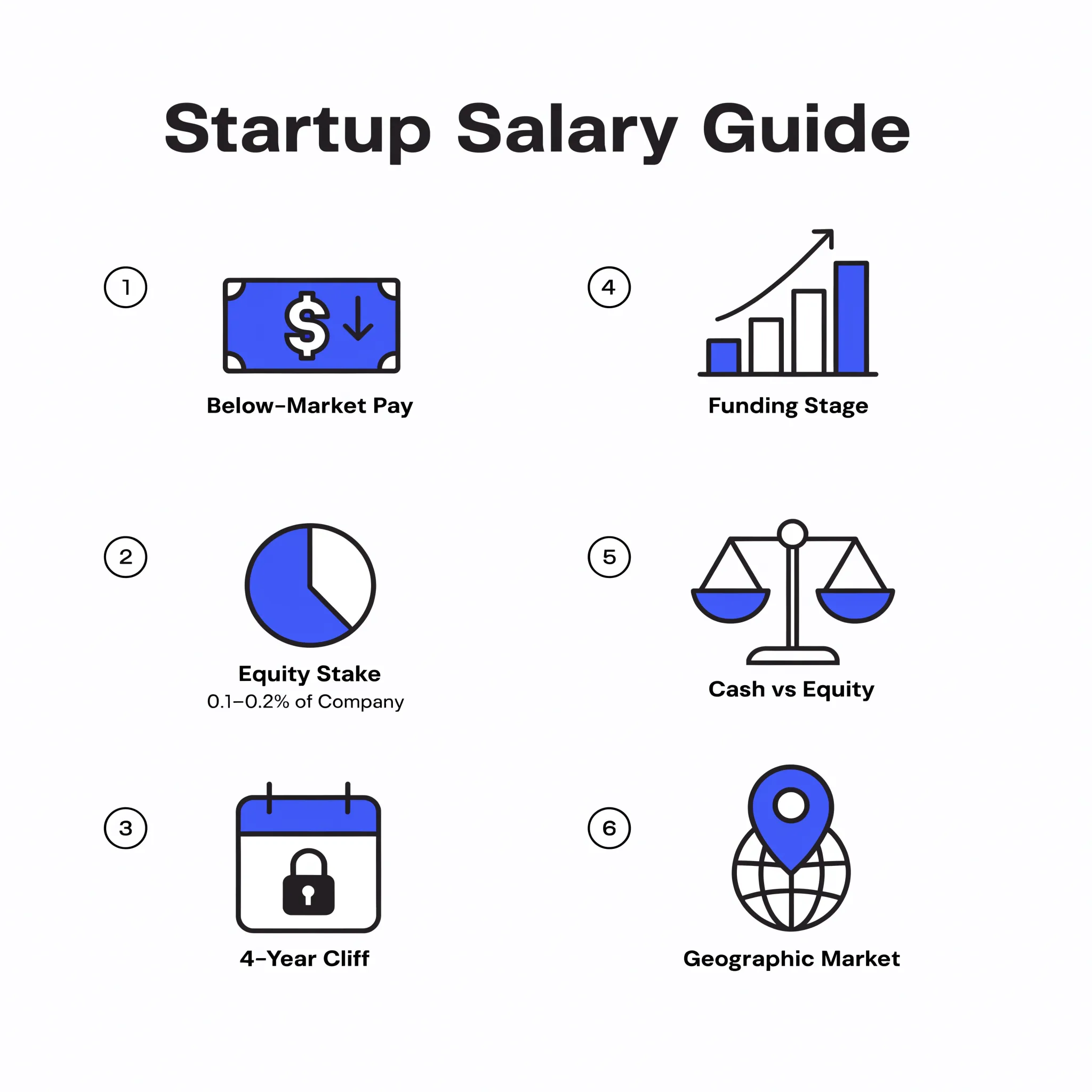 Startup Salary Guide 4 Six key factors in a startup salary and equity offer