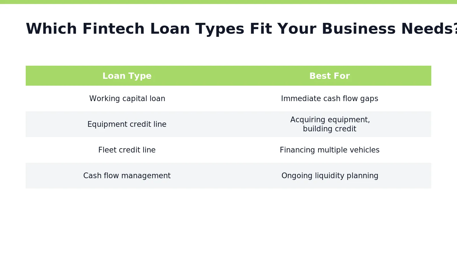 Four fintech financing structures for small business working capital