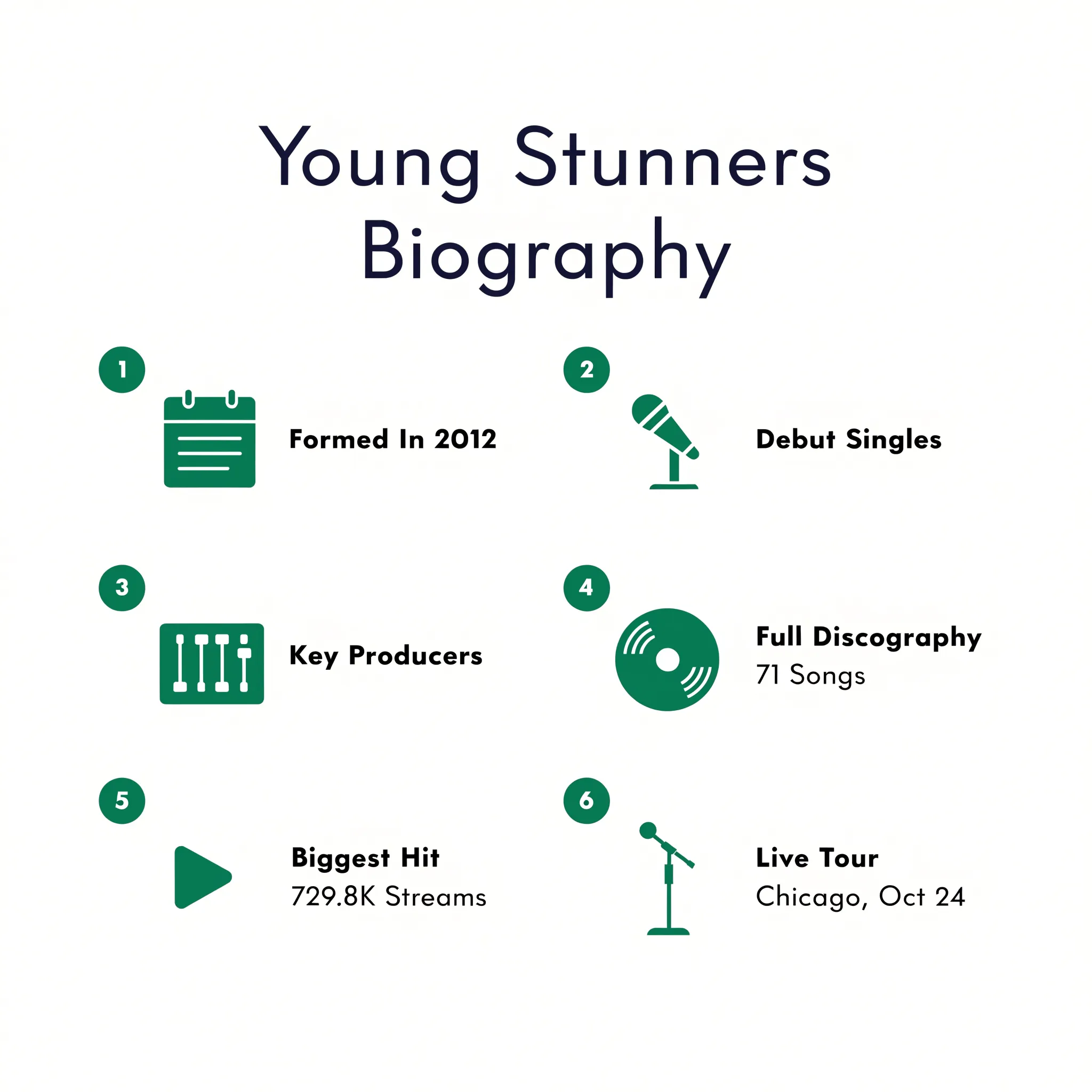 Young Stunners biography snapshot: formation, debut singles, producers, discography, biggest hit, and live tour
