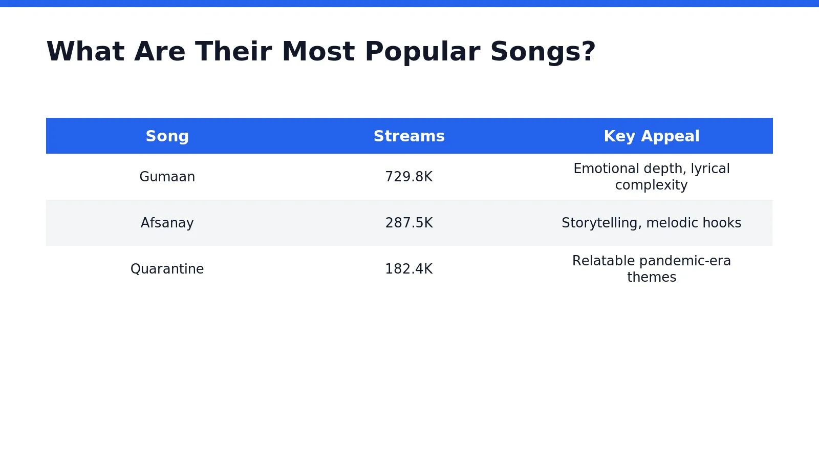 Young Stunners built their reputation on a catalog of 71 songs, with three tracks standing