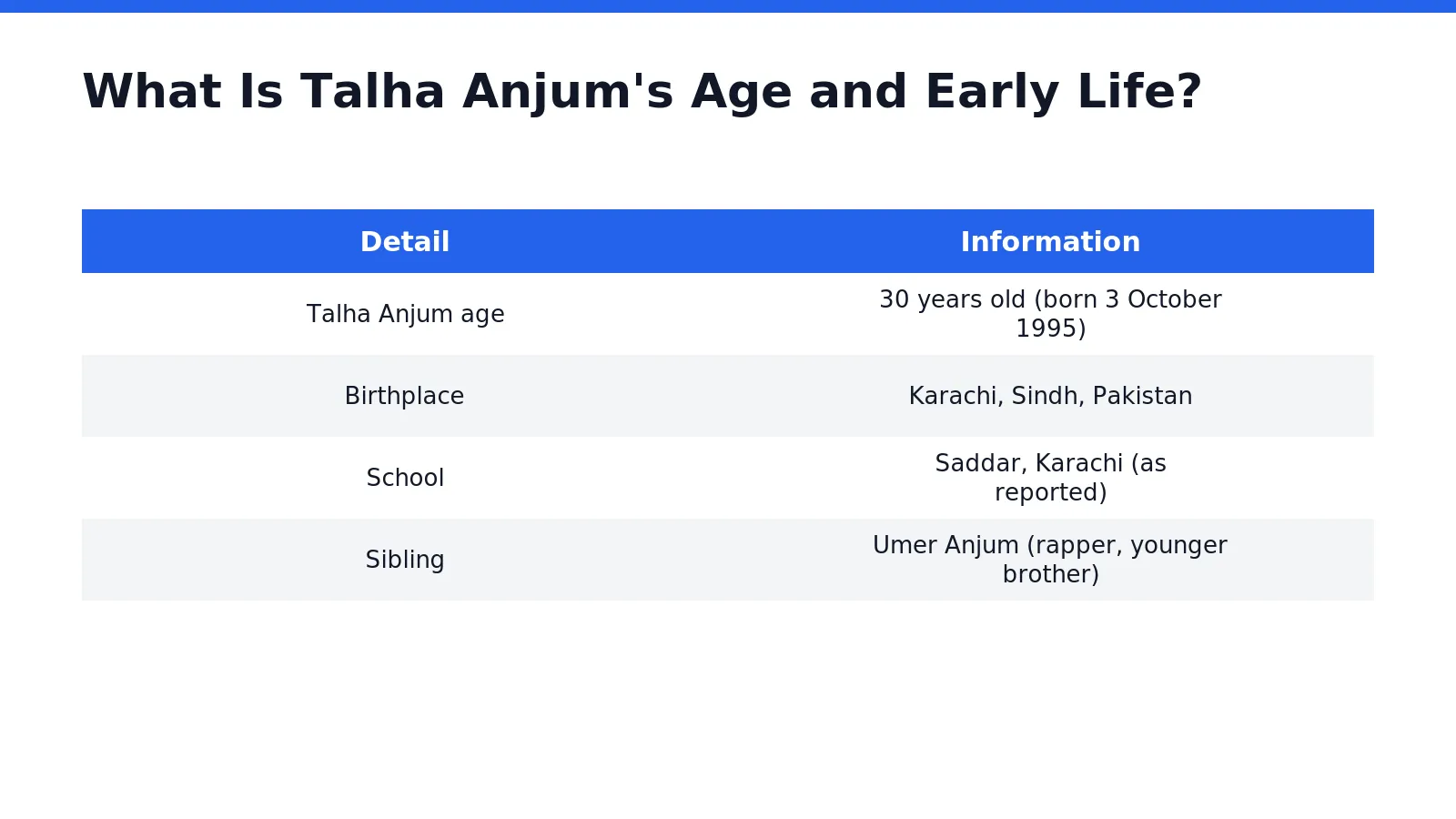 Talha Anjum's birthplace and early life in Karachi, Sindh, Pakistan