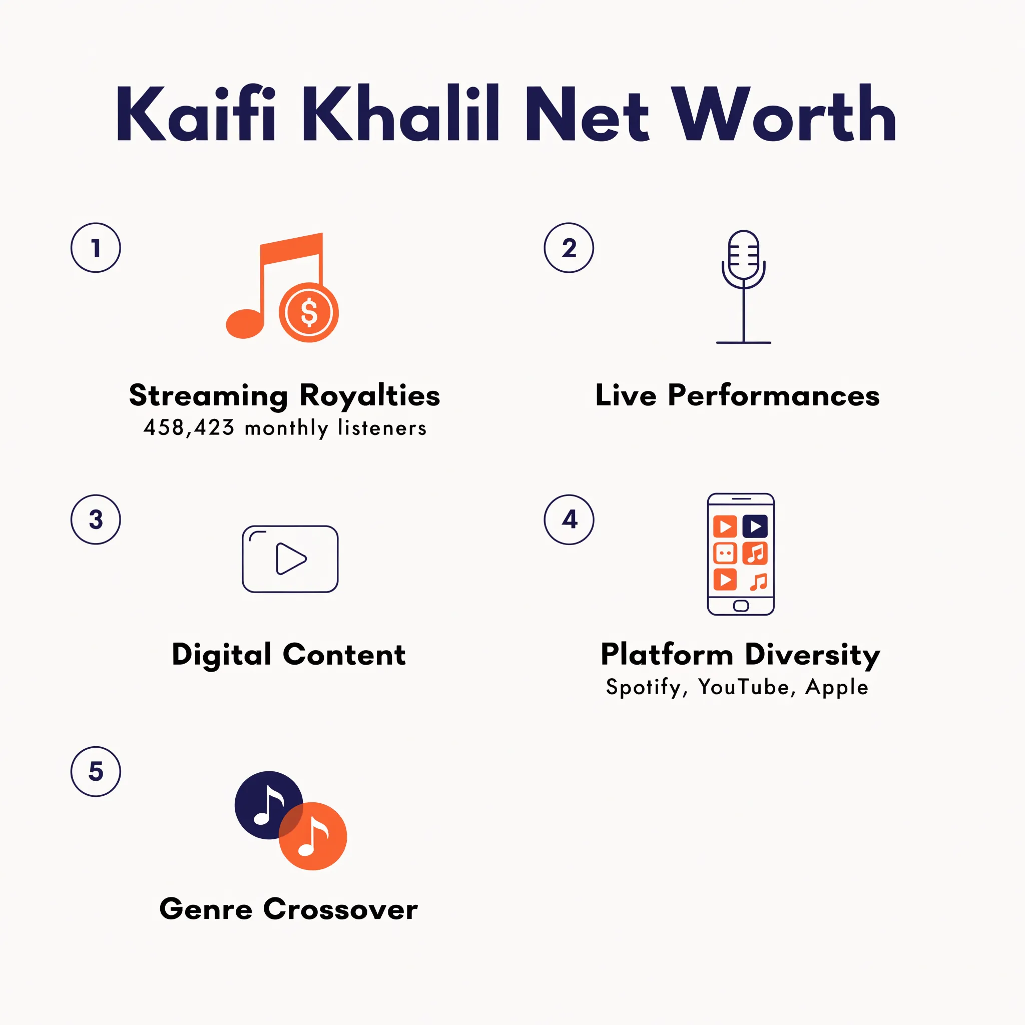 Five factors shaping Kaifi Khalil's net worth: streaming royalties, live performances, digital content, platform diversity,