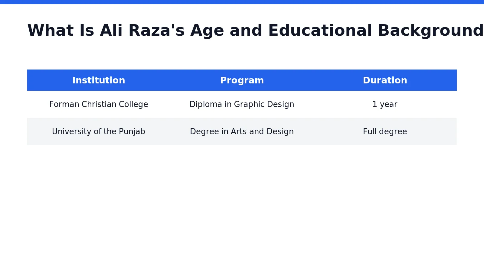 Muhammad Ali Raza, known professionally as Ali Raza, was born and raised in Lahore, Punjab
