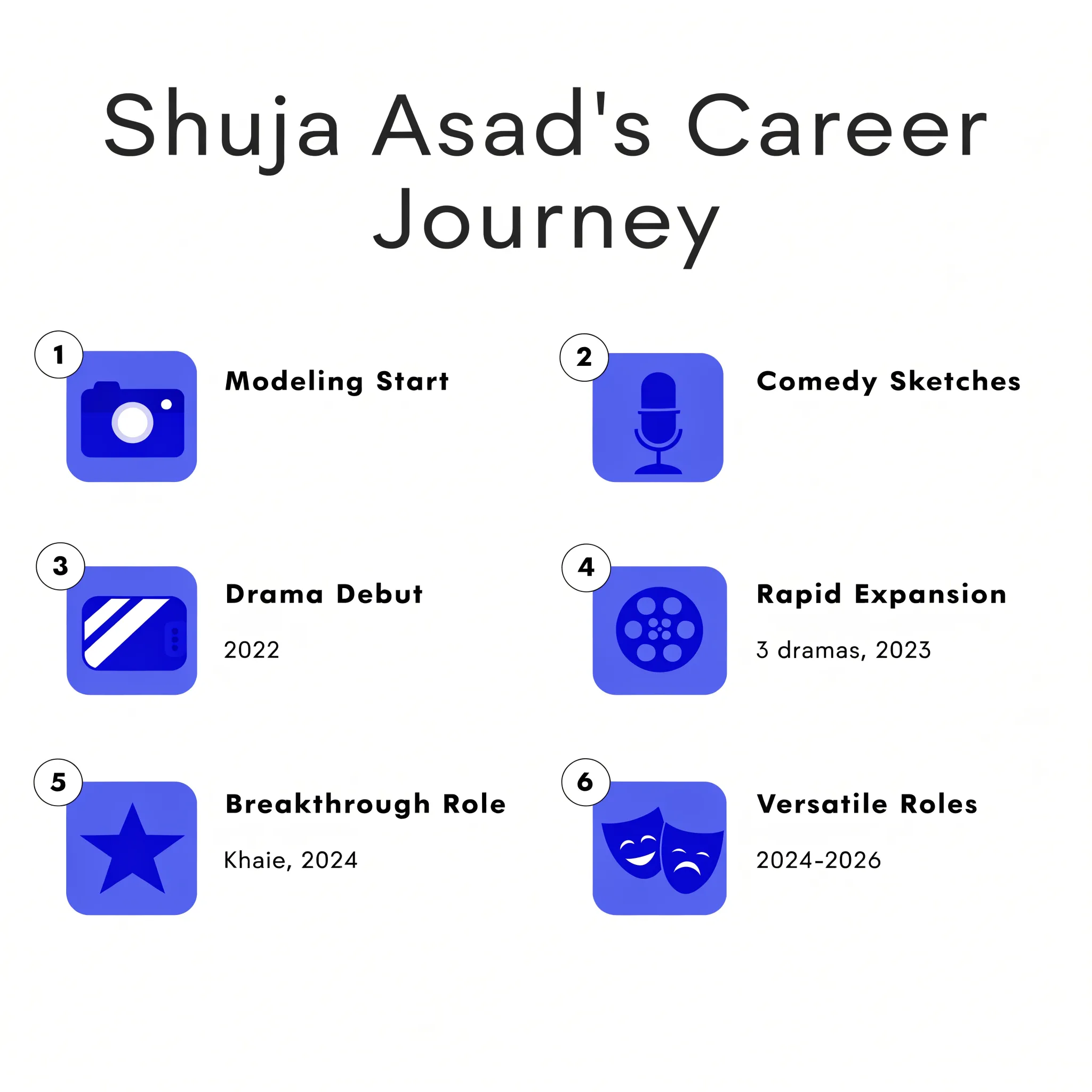 Shuja Asad career journey infographic from modeling to breakthrough drama roles