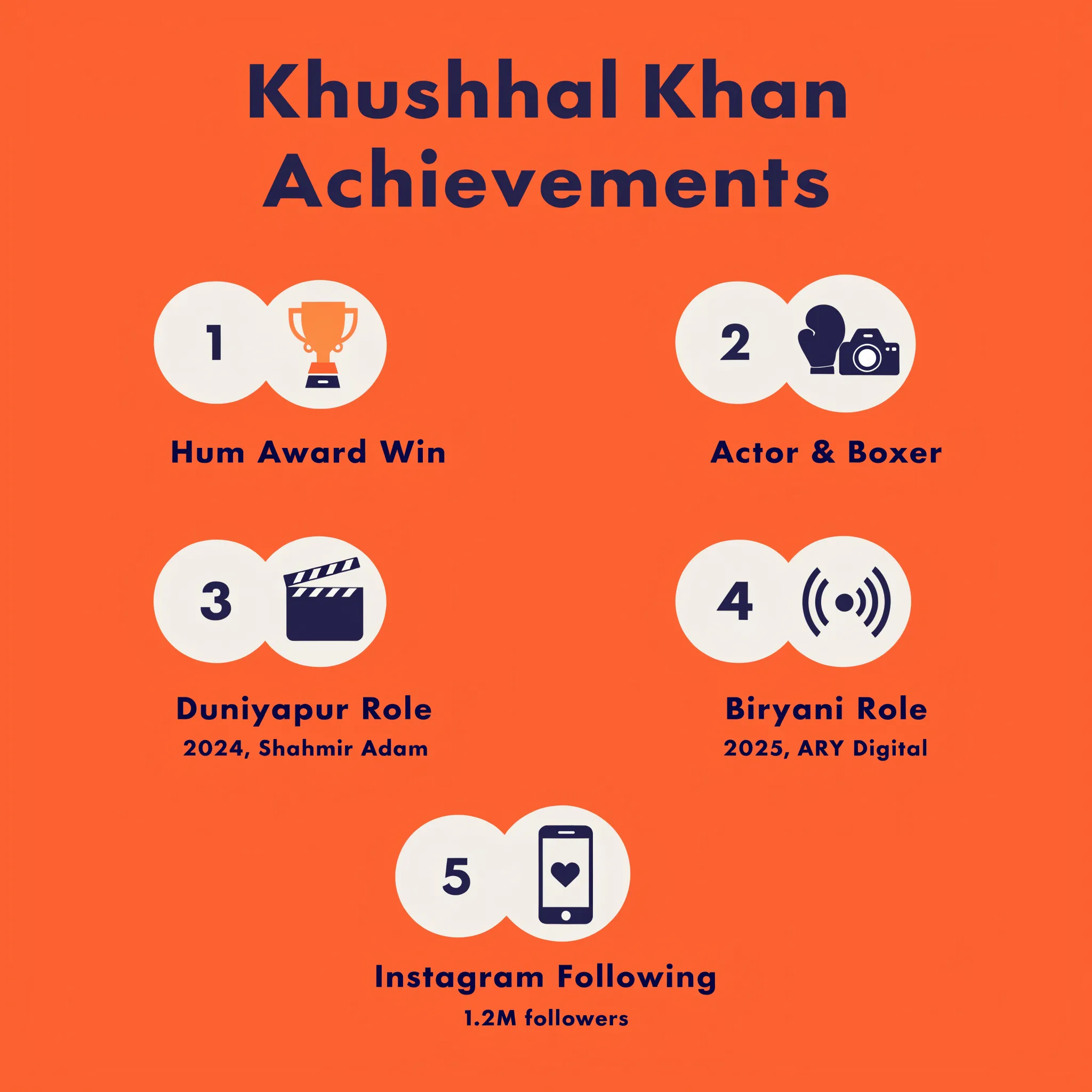 Numbered infographic of Khushhal Khan's five career achievements with icons