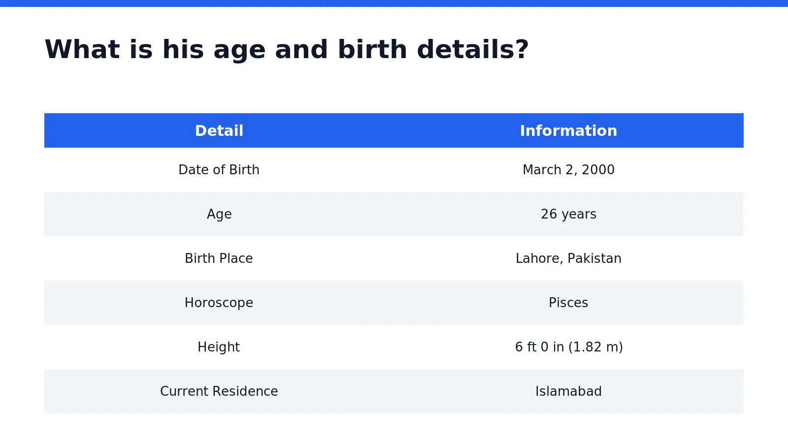 Khushhal Khan was born on March 2, 2000, making him 25 years old as