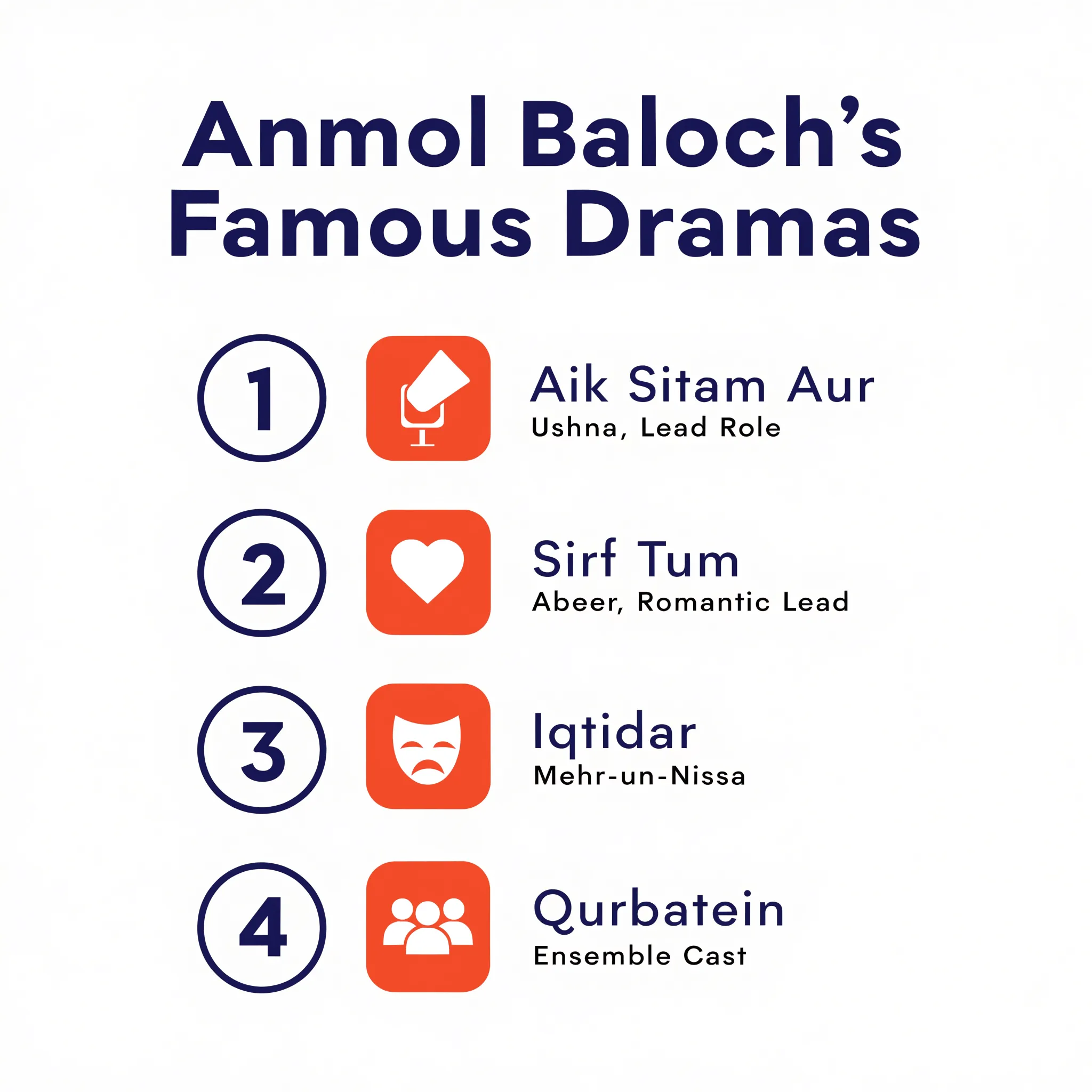 Anmol Baloch's four famous dramas: Aik Sitam Aur, Sirf Tum, Iqtidar, Qurbatein