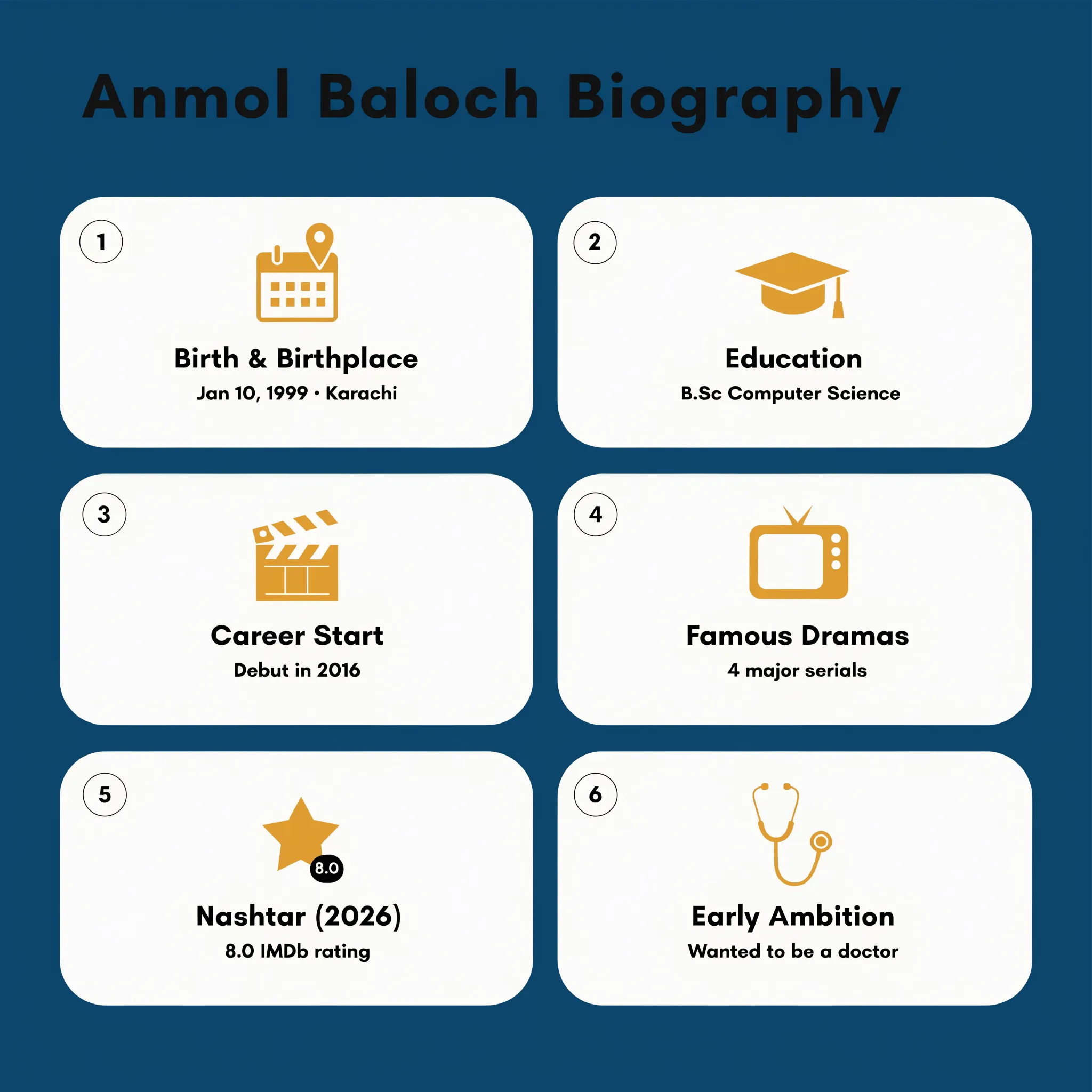 Anmol Baloch biography infographic: birth, education, career start, dramas, Nashtar rating, early ambition