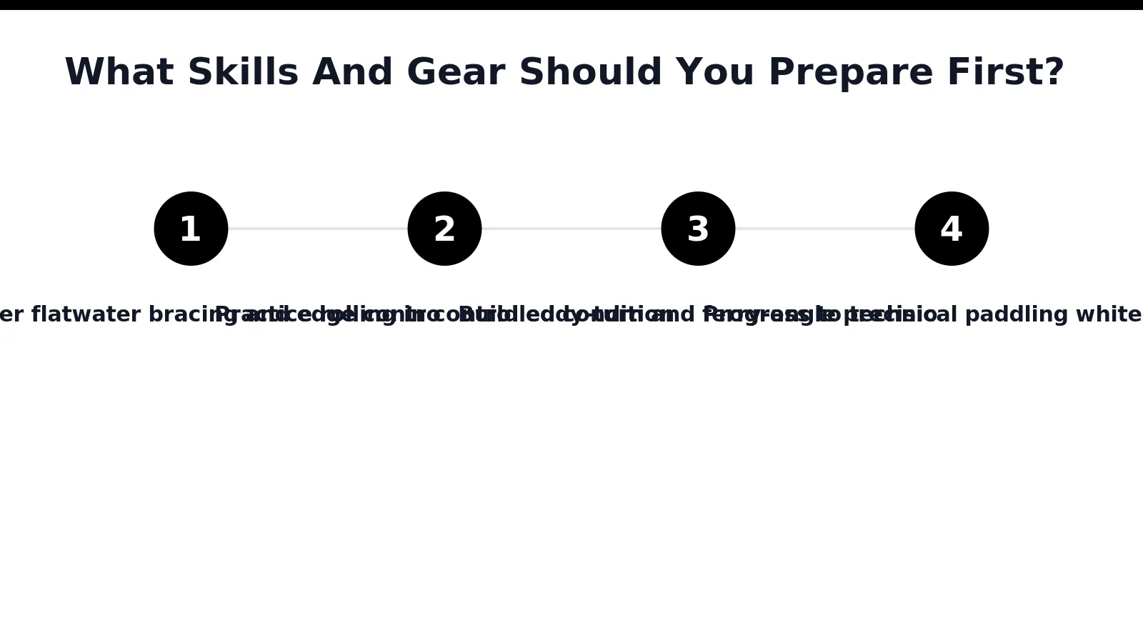 Advanced whitewater skills and boat control