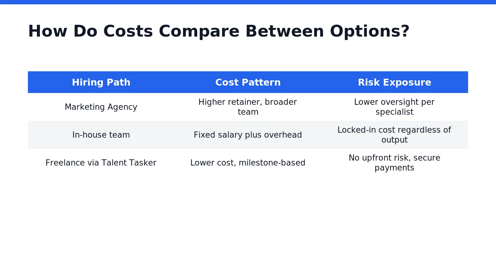 Cost Compare