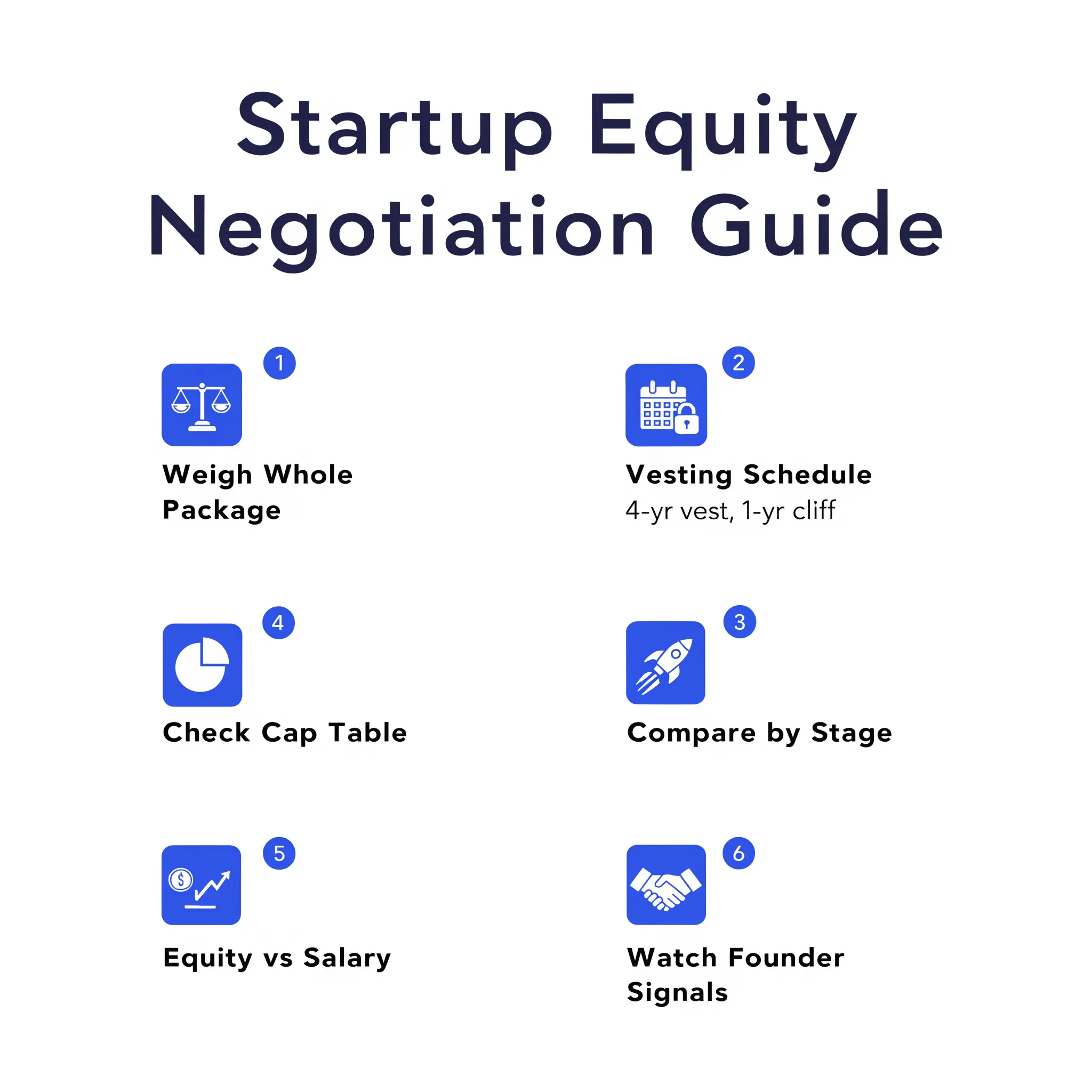 Six-step infographic on evaluating startup equity and salary offers