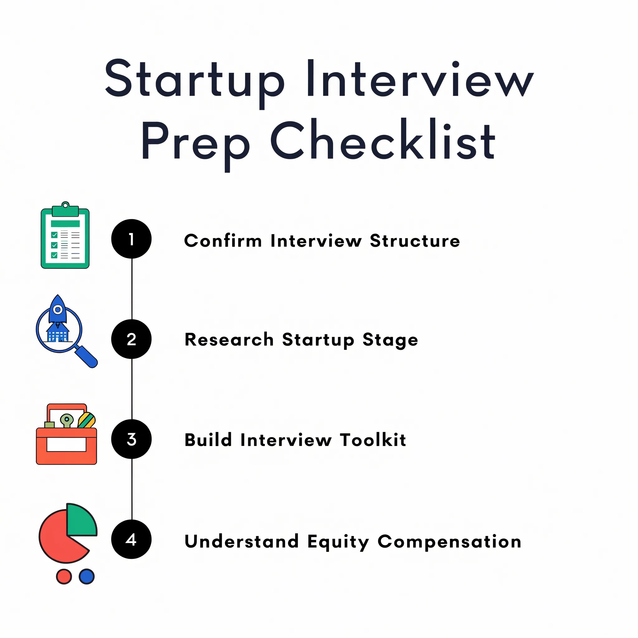 Checklist for early-stage startup interview preparation