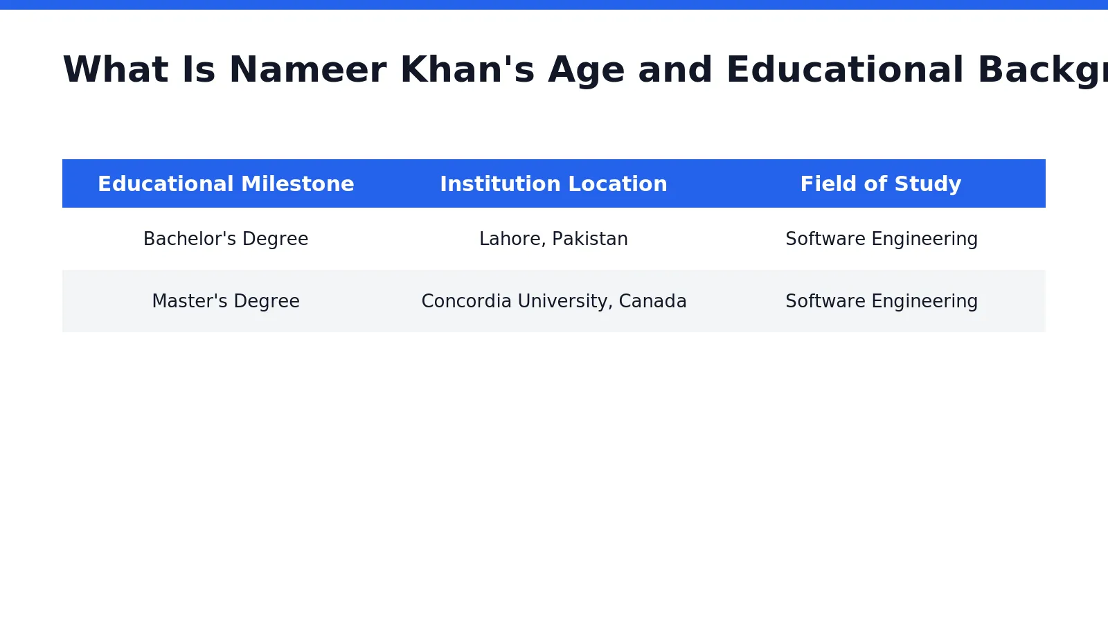 Nameer Khan grew up in Lahore and completed his entire early education there. He earned