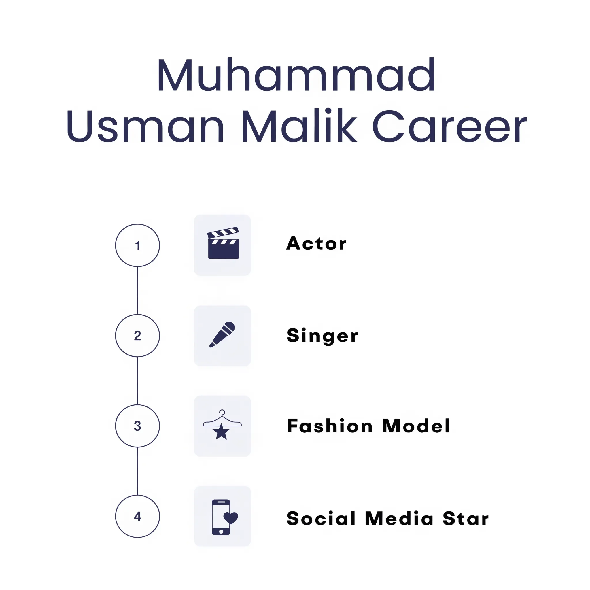 Muhammad Usman Malik's four entertainment career roles: actor, singer, fashion model, social media star