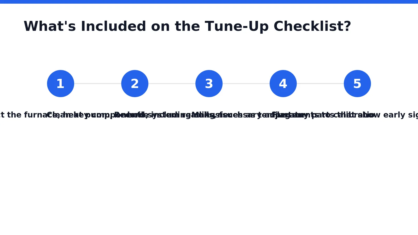 A tune-up checklist covers every major component of a heating or cooling system, not just