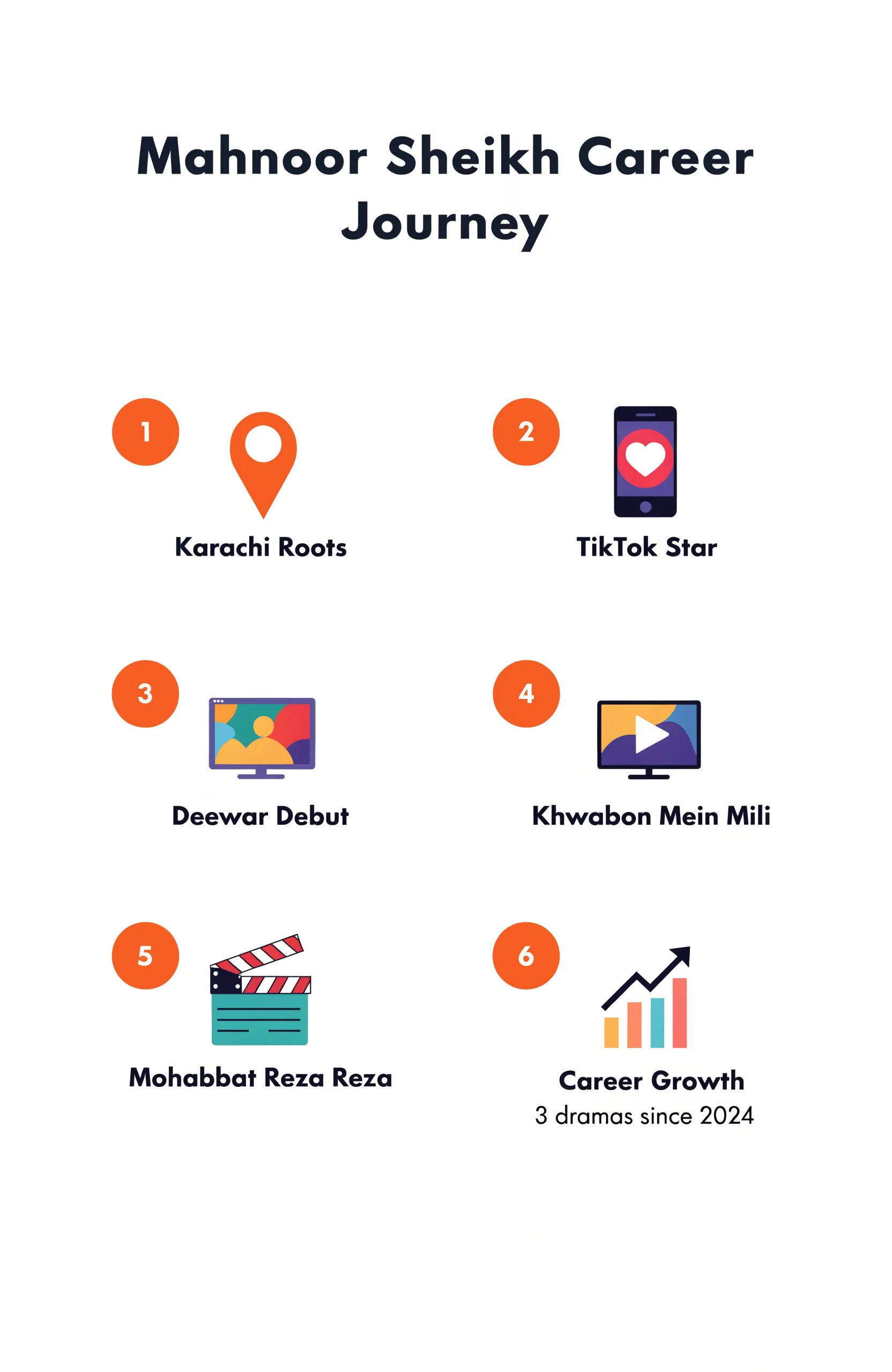 Mahnoor Sheikh career milestones from TikTok influencer to TV drama actress