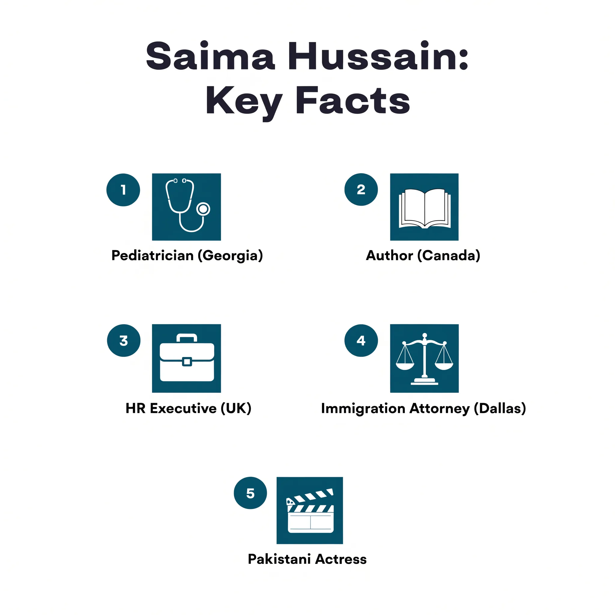 Five professionals named Saima Hussain across medicine, literature, HR, law, and acting