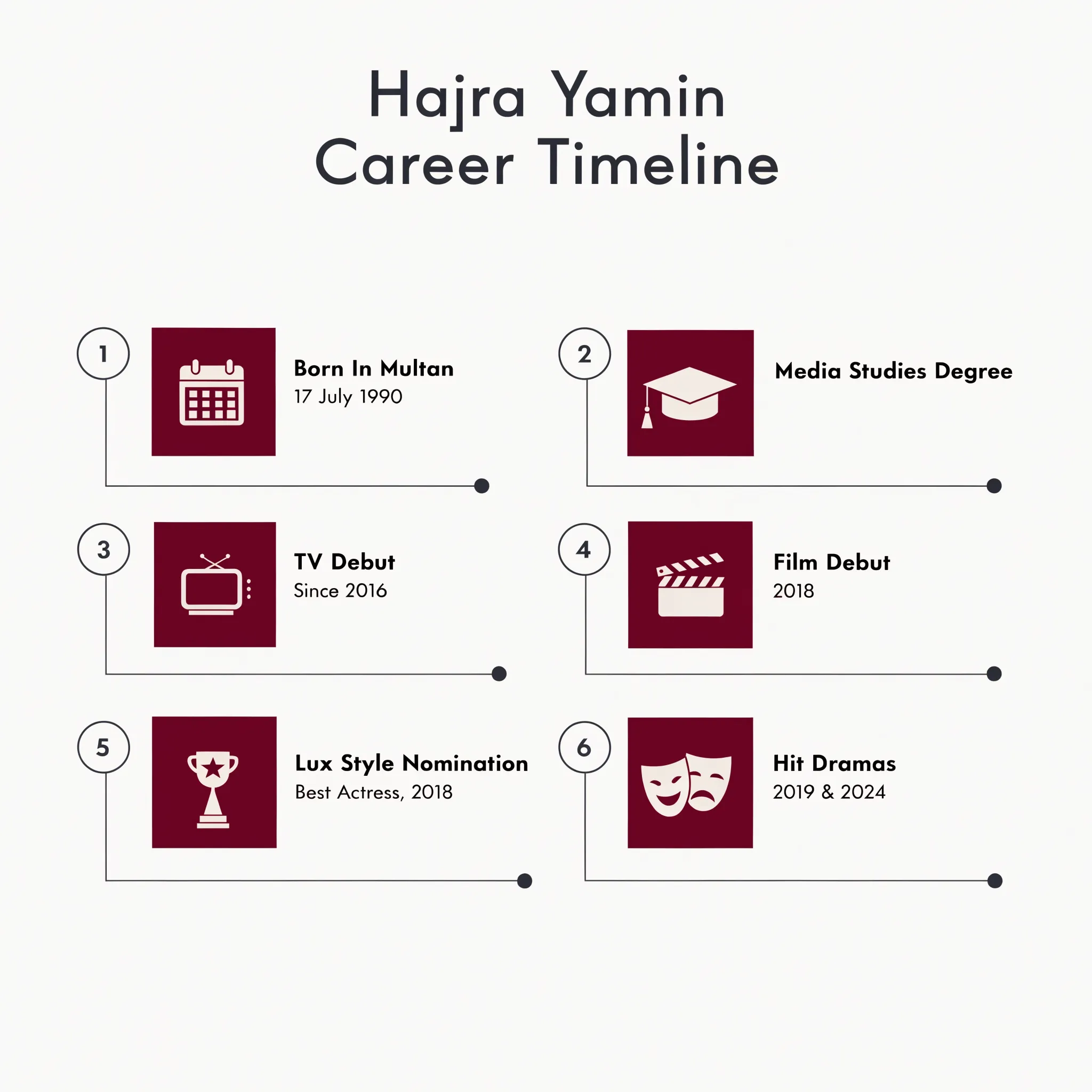Who is Hajra Yamin